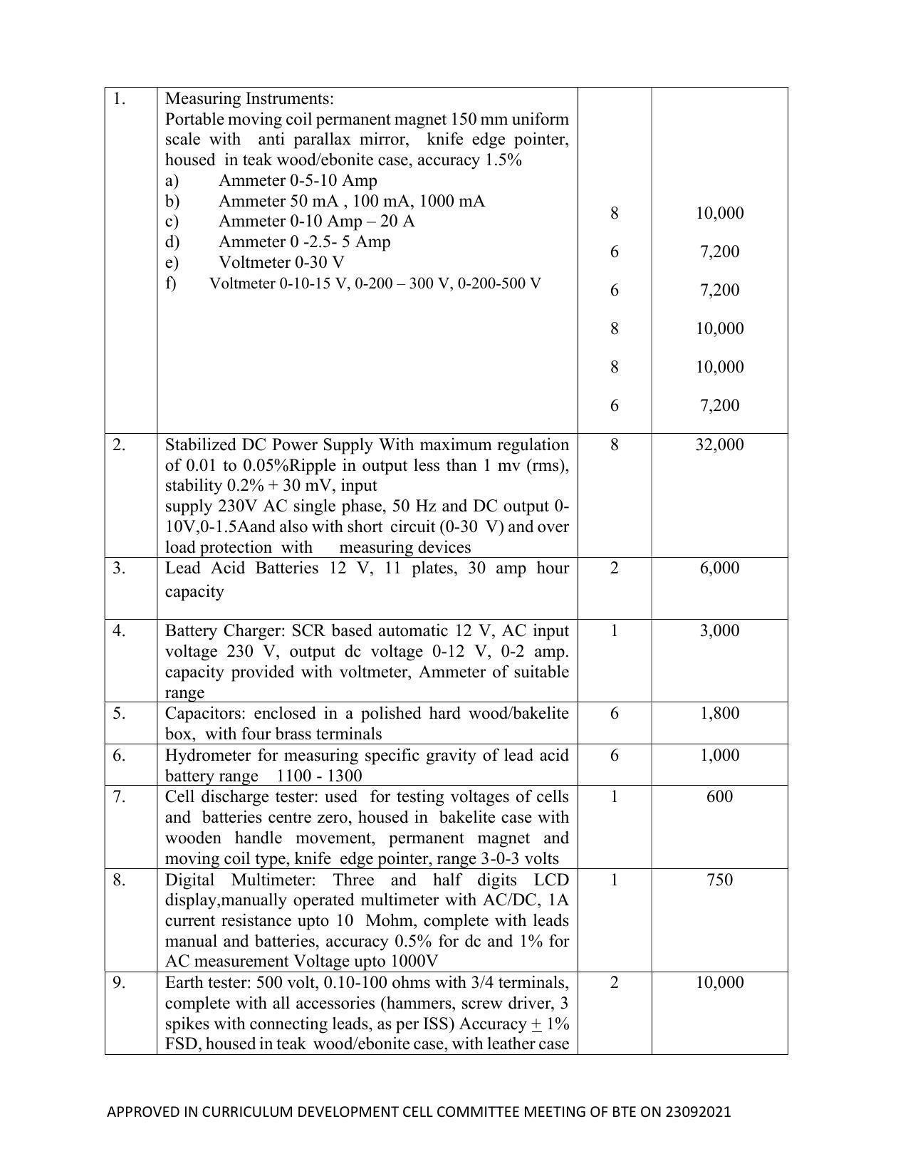 SYLLABUS FOR SEMESTER SYSTEM EFFECTIVE FROM (2021-2022) - ELECTRICAL AND ELECTRONICS ENGINEERING - Page 193