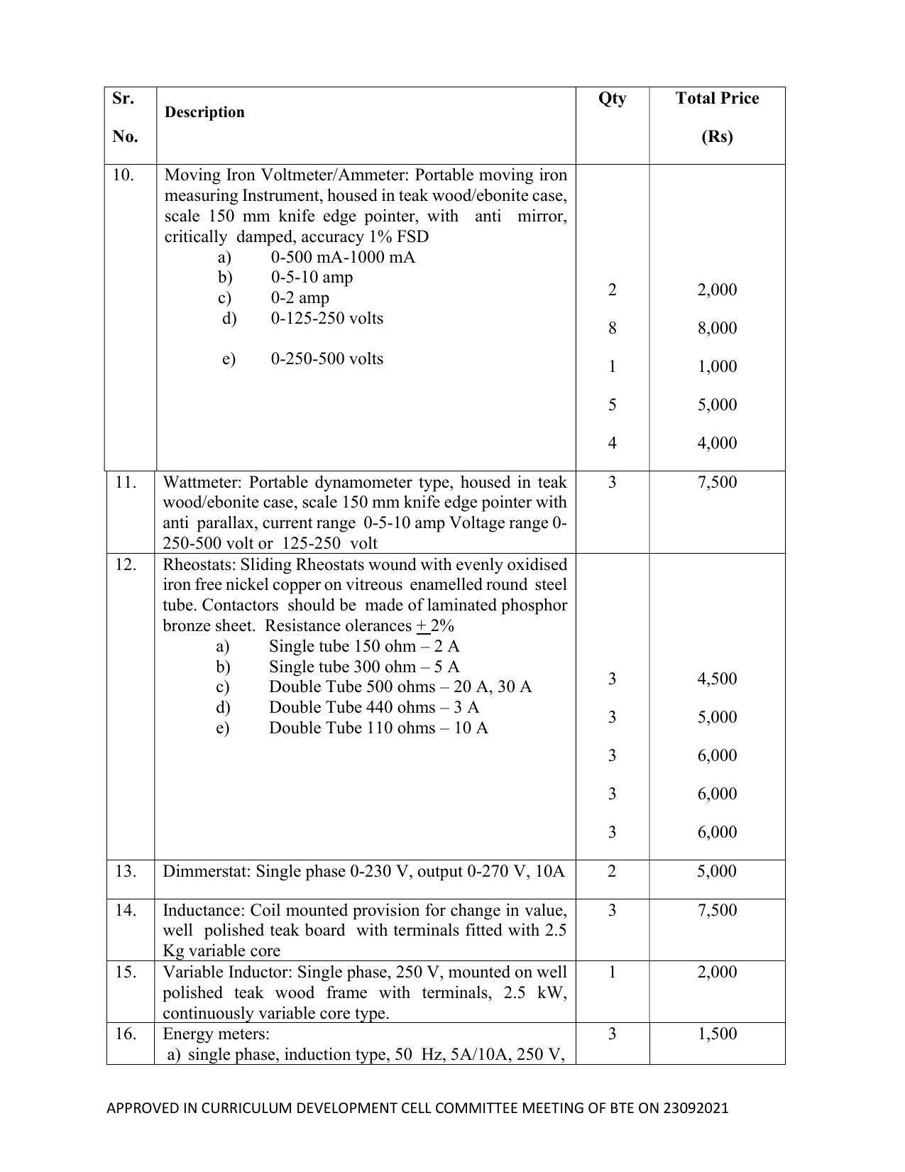 SYLLABUS FOR SEMESTER SYSTEM EFFECTIVE FROM (2021-2022) - ELECTRICAL AND ELECTRONICS ENGINEERING - Page 194