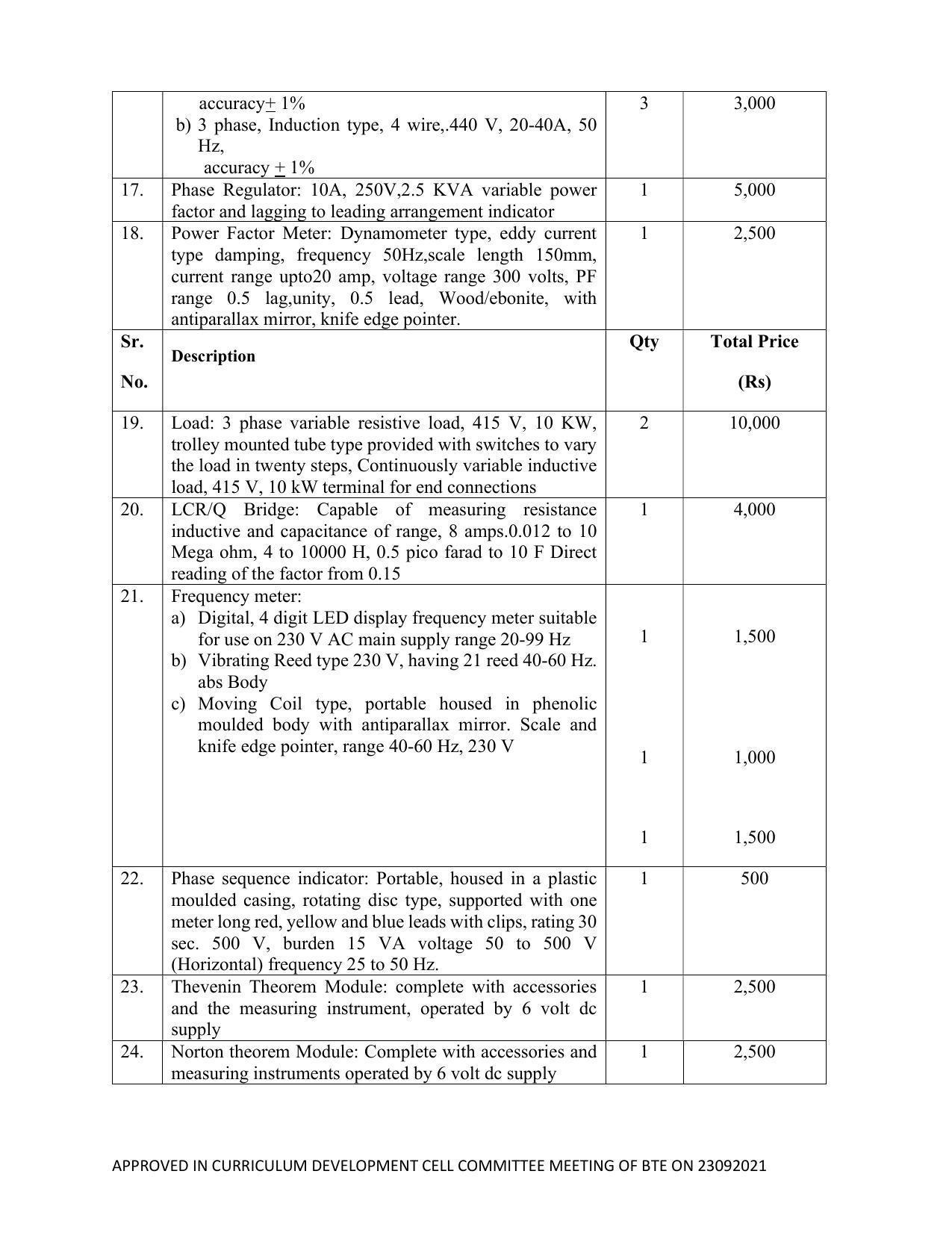 SYLLABUS FOR SEMESTER SYSTEM EFFECTIVE FROM (2021-2022) - ELECTRICAL AND ELECTRONICS ENGINEERING - Page 195