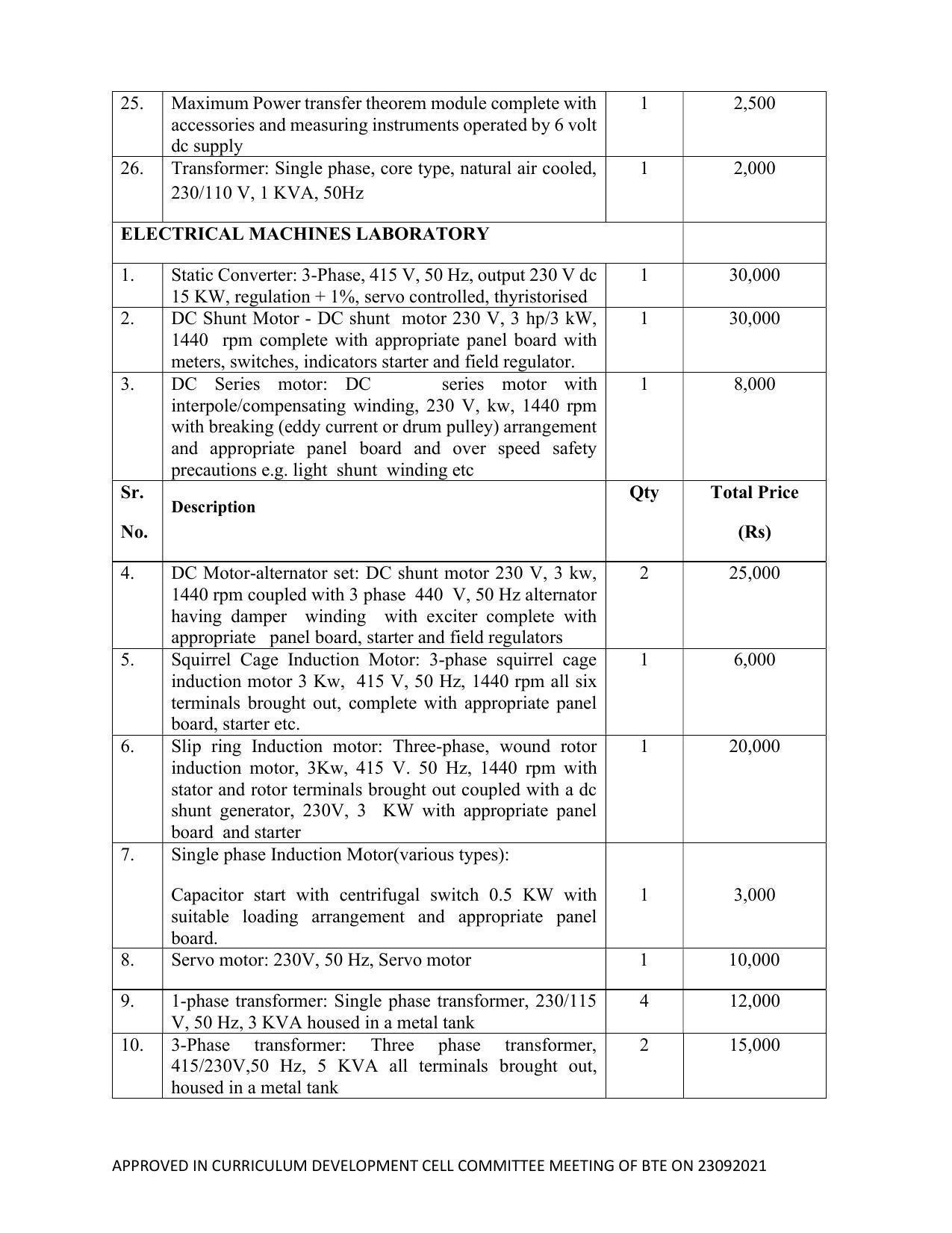 SYLLABUS FOR SEMESTER SYSTEM EFFECTIVE FROM (2021-2022) - ELECTRICAL AND ELECTRONICS ENGINEERING - Page 196