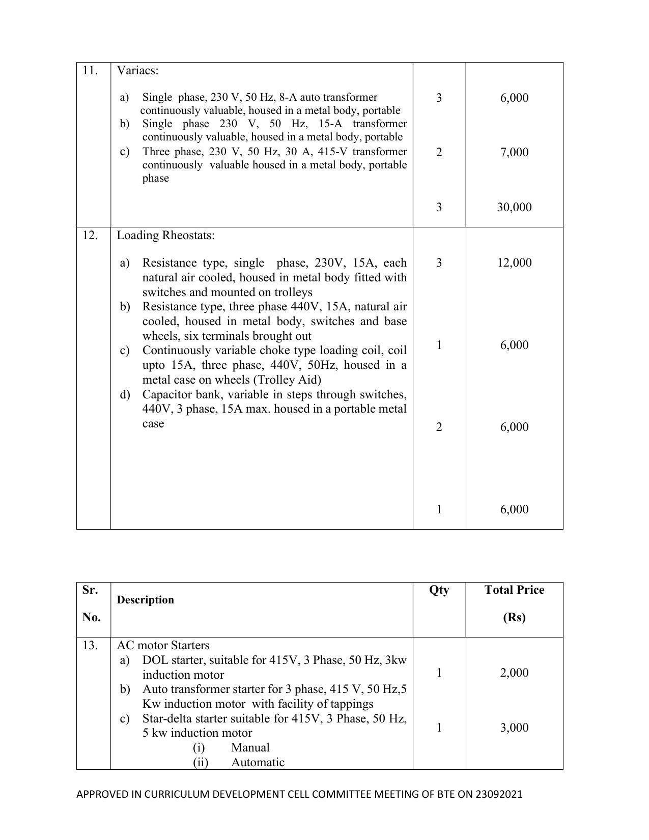SYLLABUS FOR SEMESTER SYSTEM EFFECTIVE FROM (2021-2022) - ELECTRICAL AND ELECTRONICS ENGINEERING - Page 197