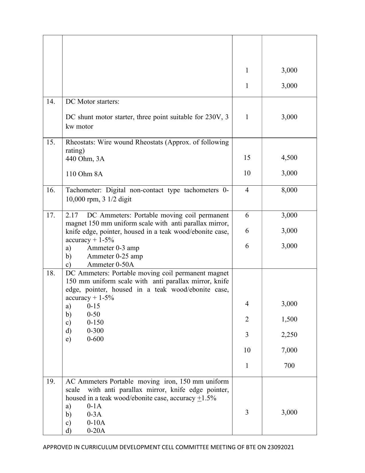 SYLLABUS FOR SEMESTER SYSTEM EFFECTIVE FROM (2021-2022) - ELECTRICAL AND ELECTRONICS ENGINEERING - Page 198