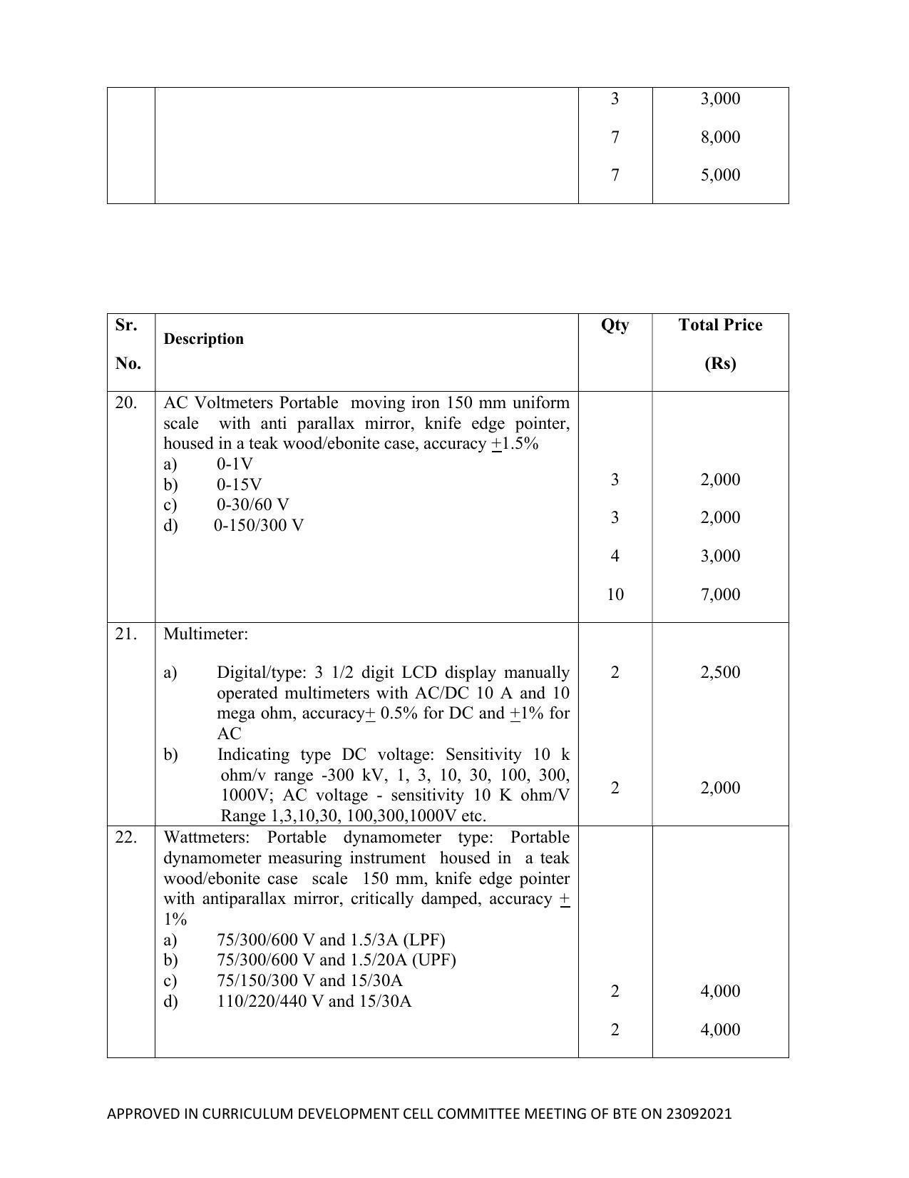 SYLLABUS FOR SEMESTER SYSTEM EFFECTIVE FROM (2021-2022) - ELECTRICAL AND ELECTRONICS ENGINEERING - Page 199