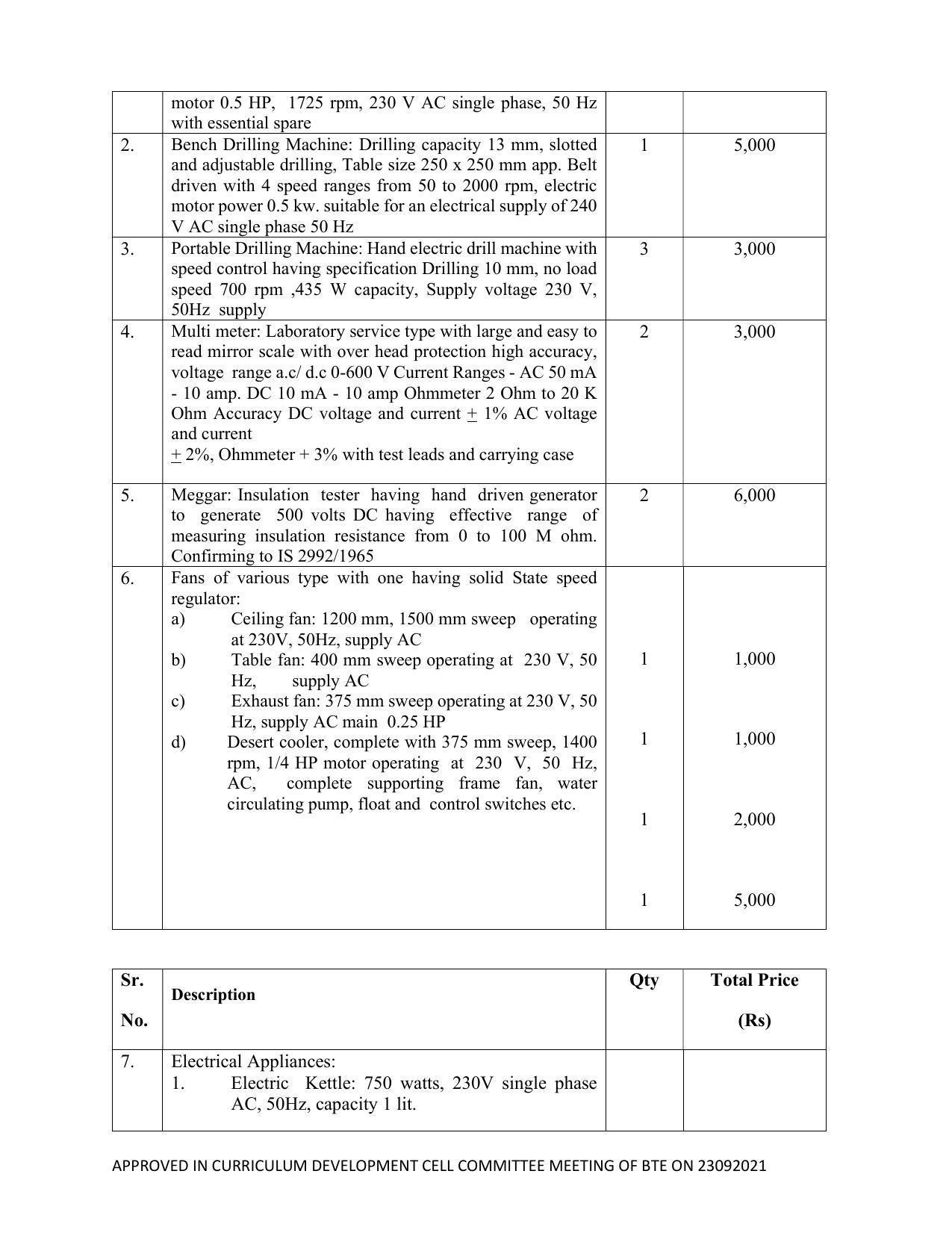 SYLLABUS FOR SEMESTER SYSTEM EFFECTIVE FROM (2021-2022) - ELECTRICAL AND ELECTRONICS ENGINEERING - Page 201