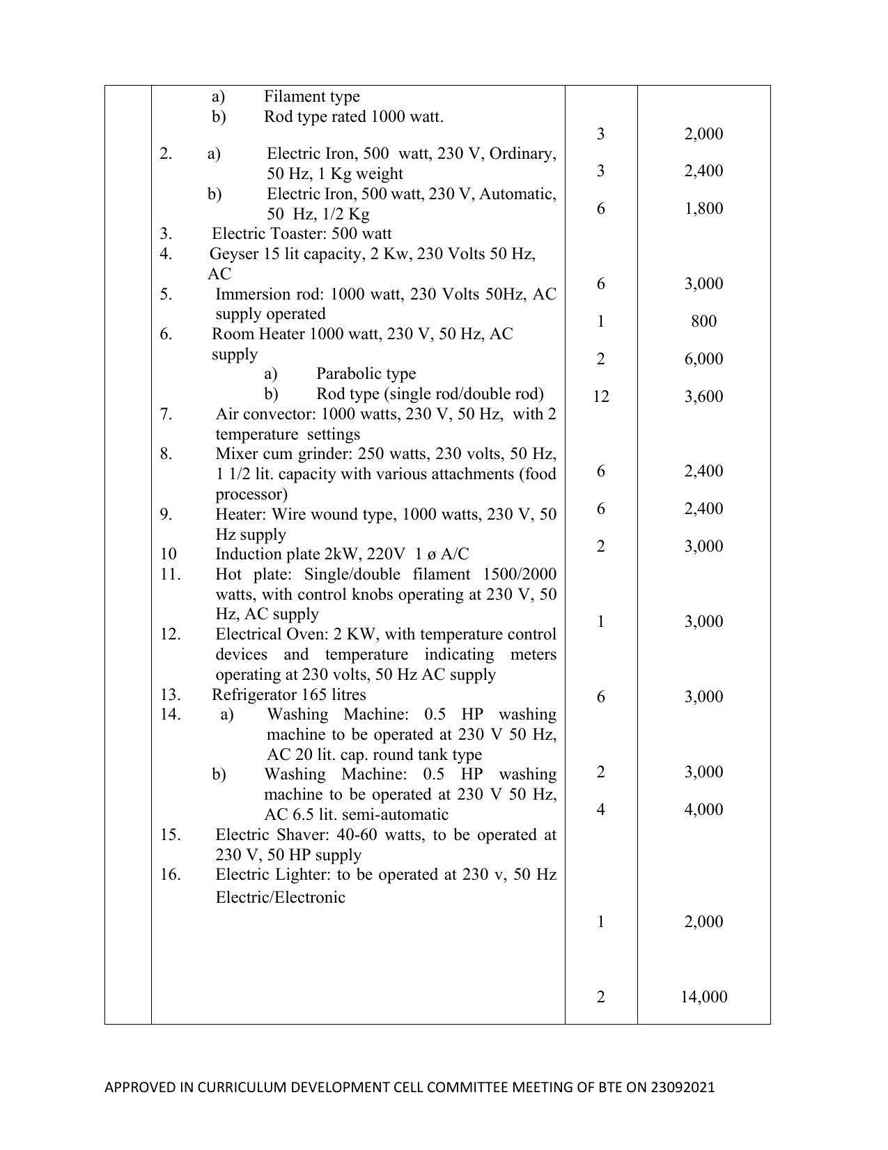 SYLLABUS FOR SEMESTER SYSTEM EFFECTIVE FROM (2021-2022) - ELECTRICAL AND ELECTRONICS ENGINEERING - Page 202