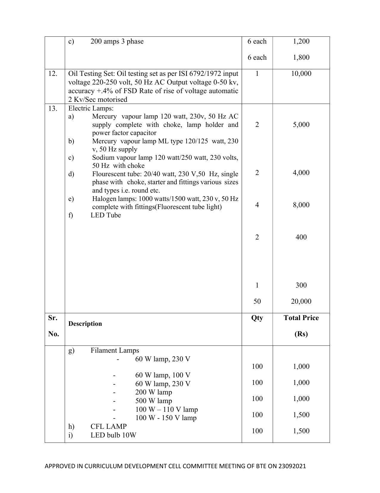 SYLLABUS FOR SEMESTER SYSTEM EFFECTIVE FROM (2021-2022) - ELECTRICAL AND ELECTRONICS ENGINEERING - Page 204