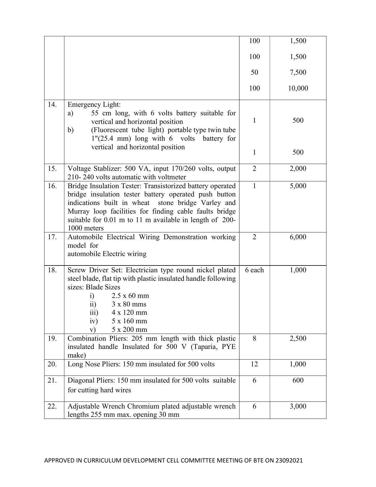 SYLLABUS FOR SEMESTER SYSTEM EFFECTIVE FROM (2021-2022) - ELECTRICAL AND ELECTRONICS ENGINEERING - Page 205