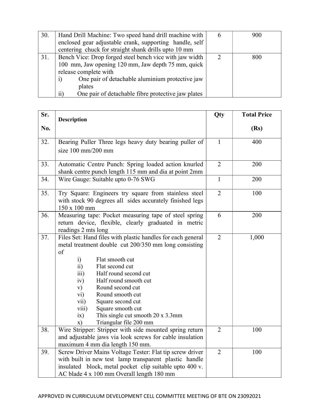 SYLLABUS FOR SEMESTER SYSTEM EFFECTIVE FROM (2021-2022) - ELECTRICAL AND ELECTRONICS ENGINEERING - Page 207
