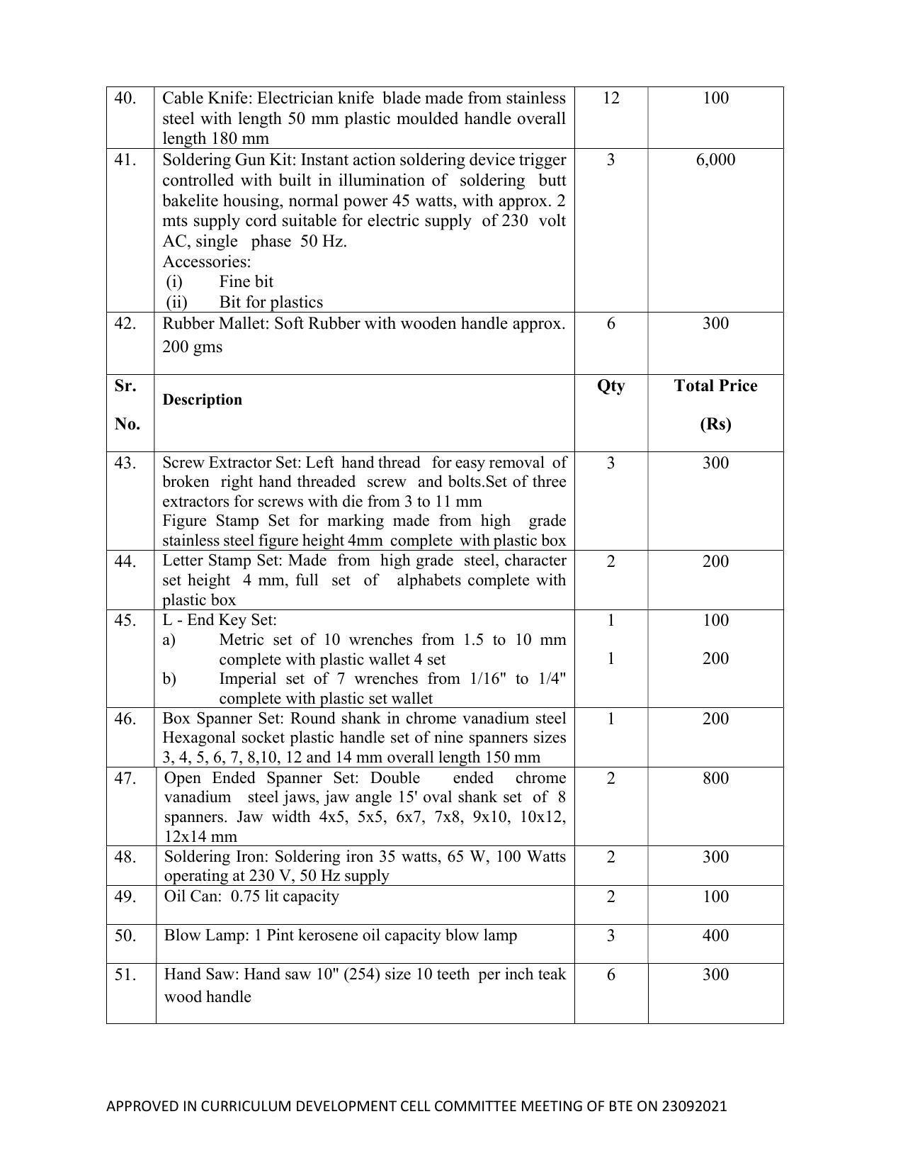 SYLLABUS FOR SEMESTER SYSTEM EFFECTIVE FROM (2021-2022) - ELECTRICAL AND ELECTRONICS ENGINEERING - Page 208