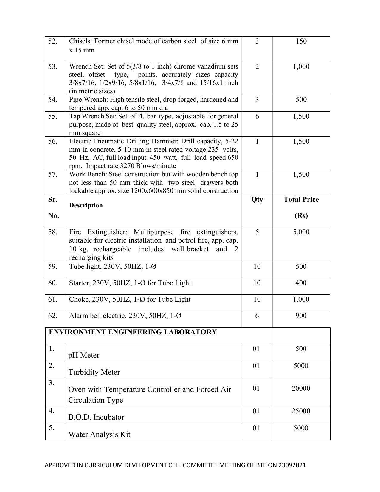 SYLLABUS FOR SEMESTER SYSTEM EFFECTIVE FROM (2021-2022) - ELECTRICAL AND ELECTRONICS ENGINEERING - Page 209