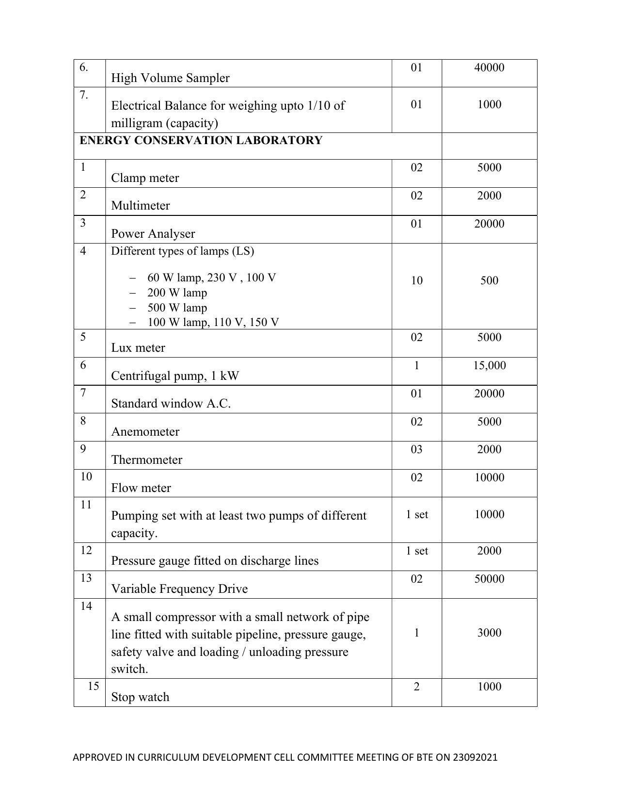 SYLLABUS FOR SEMESTER SYSTEM EFFECTIVE FROM (2021-2022) - ELECTRICAL AND ELECTRONICS ENGINEERING - Page 210