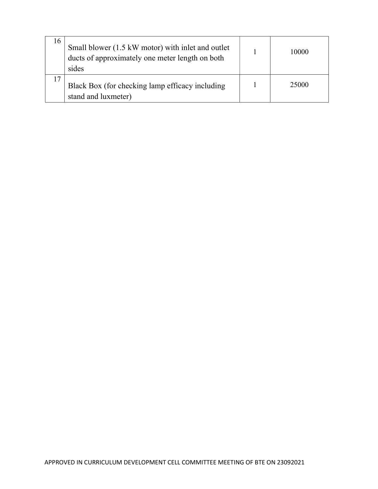 SYLLABUS FOR SEMESTER SYSTEM EFFECTIVE FROM (2021-2022) - ELECTRICAL AND ELECTRONICS ENGINEERING - Page 211