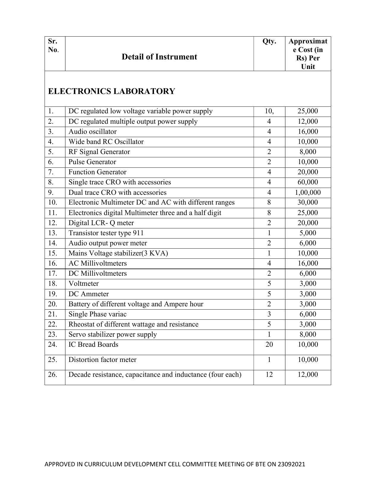 SYLLABUS FOR SEMESTER SYSTEM EFFECTIVE FROM (2021-2022) - ELECTRICAL AND ELECTRONICS ENGINEERING - Page 212