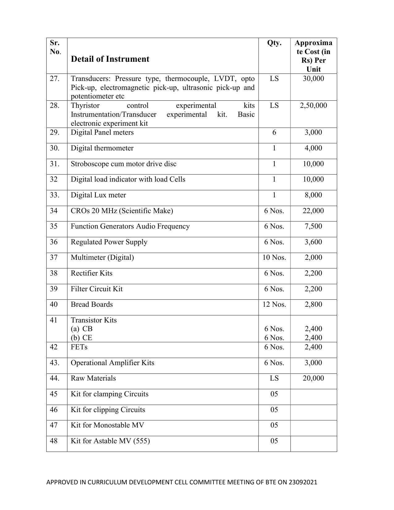 SYLLABUS FOR SEMESTER SYSTEM EFFECTIVE FROM (2021-2022) - ELECTRICAL AND ELECTRONICS ENGINEERING - Page 213