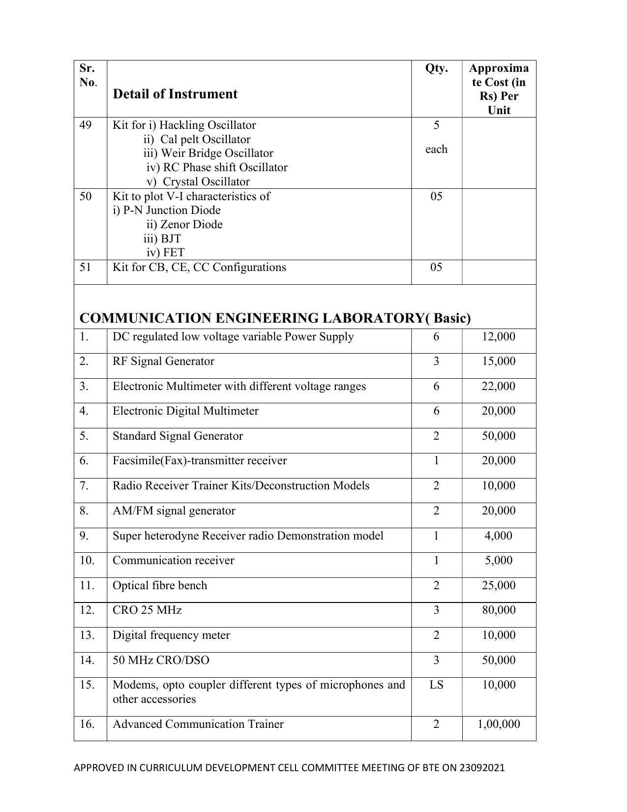 SYLLABUS FOR SEMESTER SYSTEM EFFECTIVE FROM (2021-2022) - ELECTRICAL AND ELECTRONICS ENGINEERING - Page 214