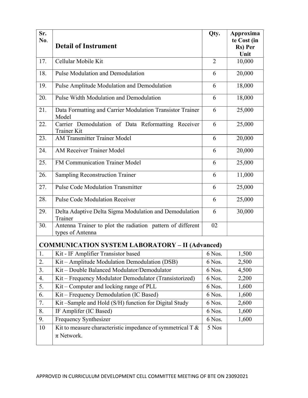 SYLLABUS FOR SEMESTER SYSTEM EFFECTIVE FROM (2021-2022) - ELECTRICAL AND ELECTRONICS ENGINEERING - Page 215