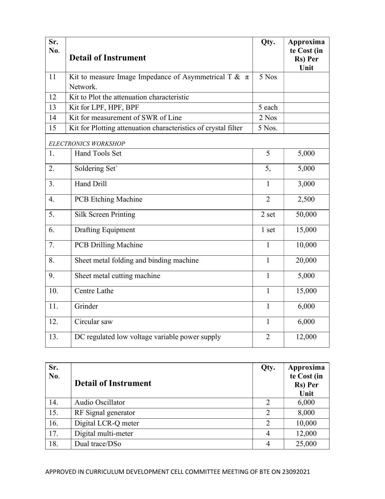 SYLLABUS FOR SEMESTER SYSTEM EFFECTIVE FROM (2021-2022) - ELECTRICAL AND ELECTRONICS ENGINEERING - Page 216