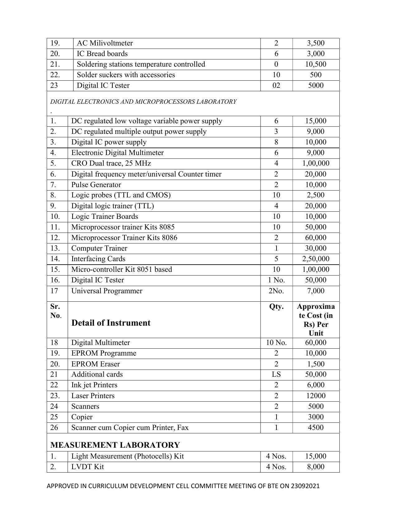 SYLLABUS FOR SEMESTER SYSTEM EFFECTIVE FROM (2021-2022) - ELECTRICAL AND ELECTRONICS ENGINEERING - Page 217