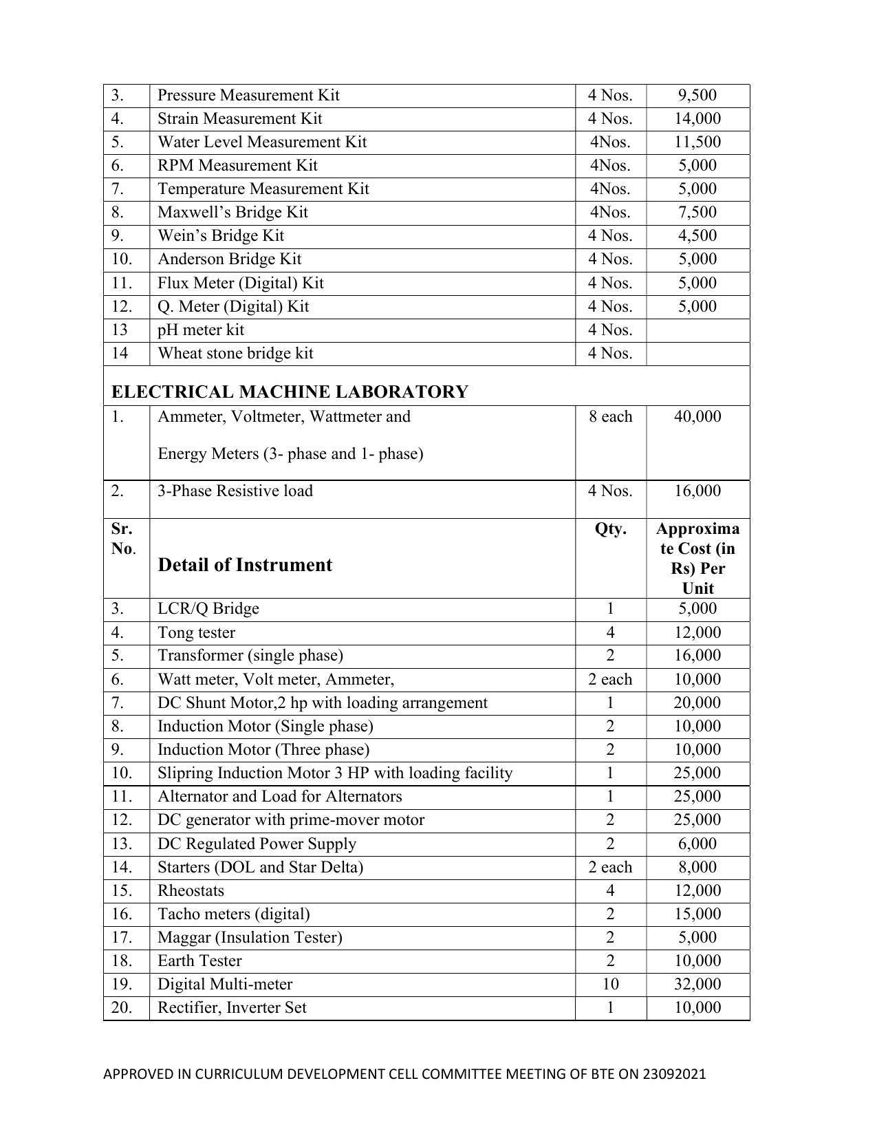 SYLLABUS FOR SEMESTER SYSTEM EFFECTIVE FROM (2021-2022) - ELECTRICAL AND ELECTRONICS ENGINEERING - Page 218