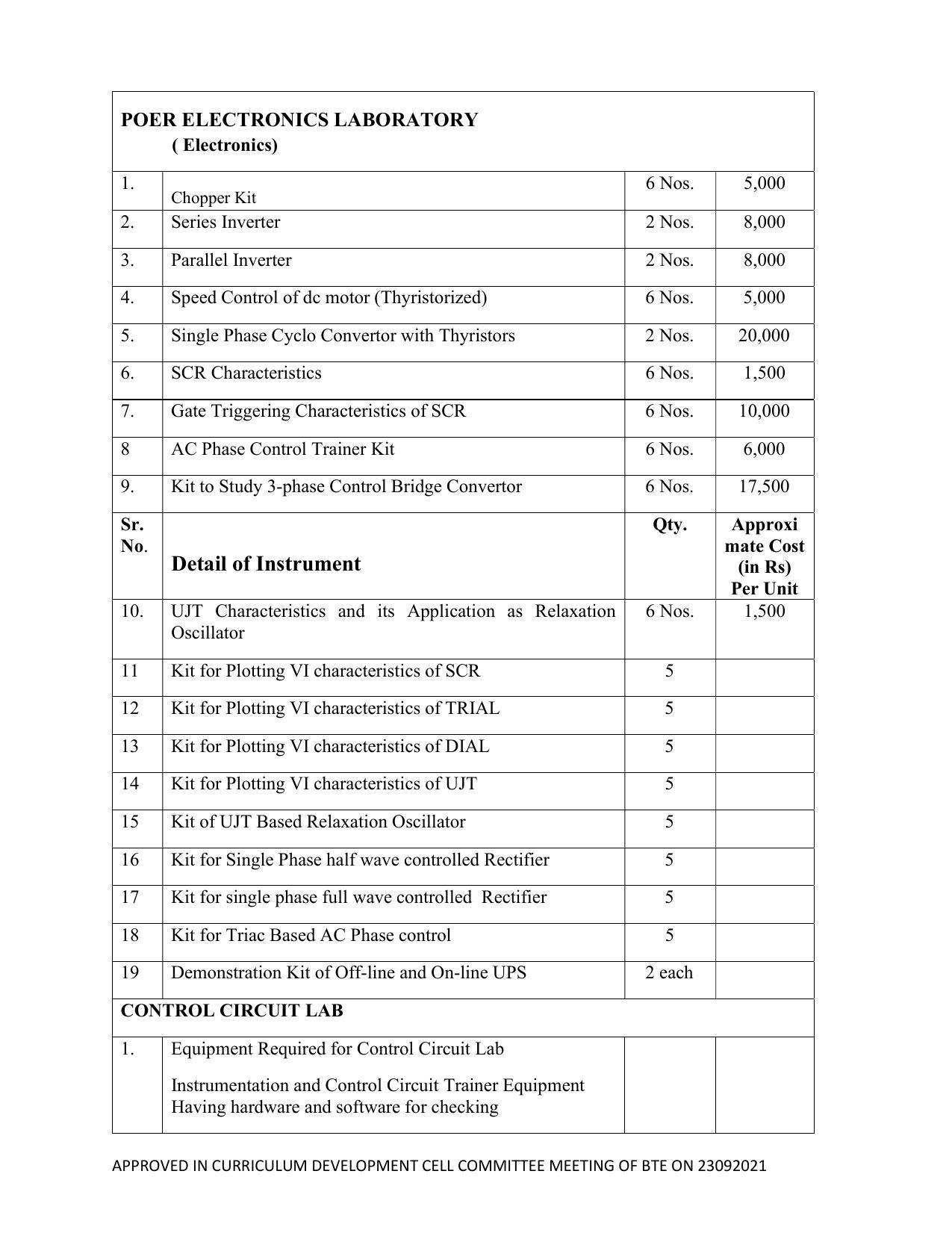 SYLLABUS FOR SEMESTER SYSTEM EFFECTIVE FROM (2021-2022) - ELECTRICAL AND ELECTRONICS ENGINEERING - Page 219