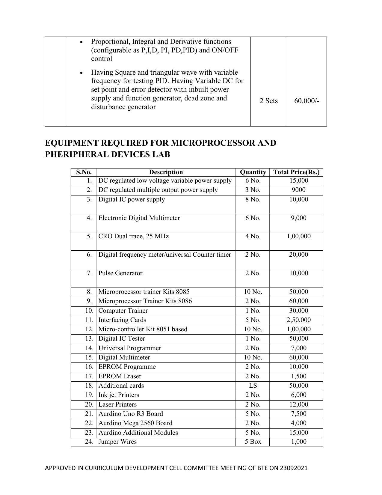 SYLLABUS FOR SEMESTER SYSTEM EFFECTIVE FROM (2021-2022) - ELECTRICAL AND ELECTRONICS ENGINEERING - Page 220