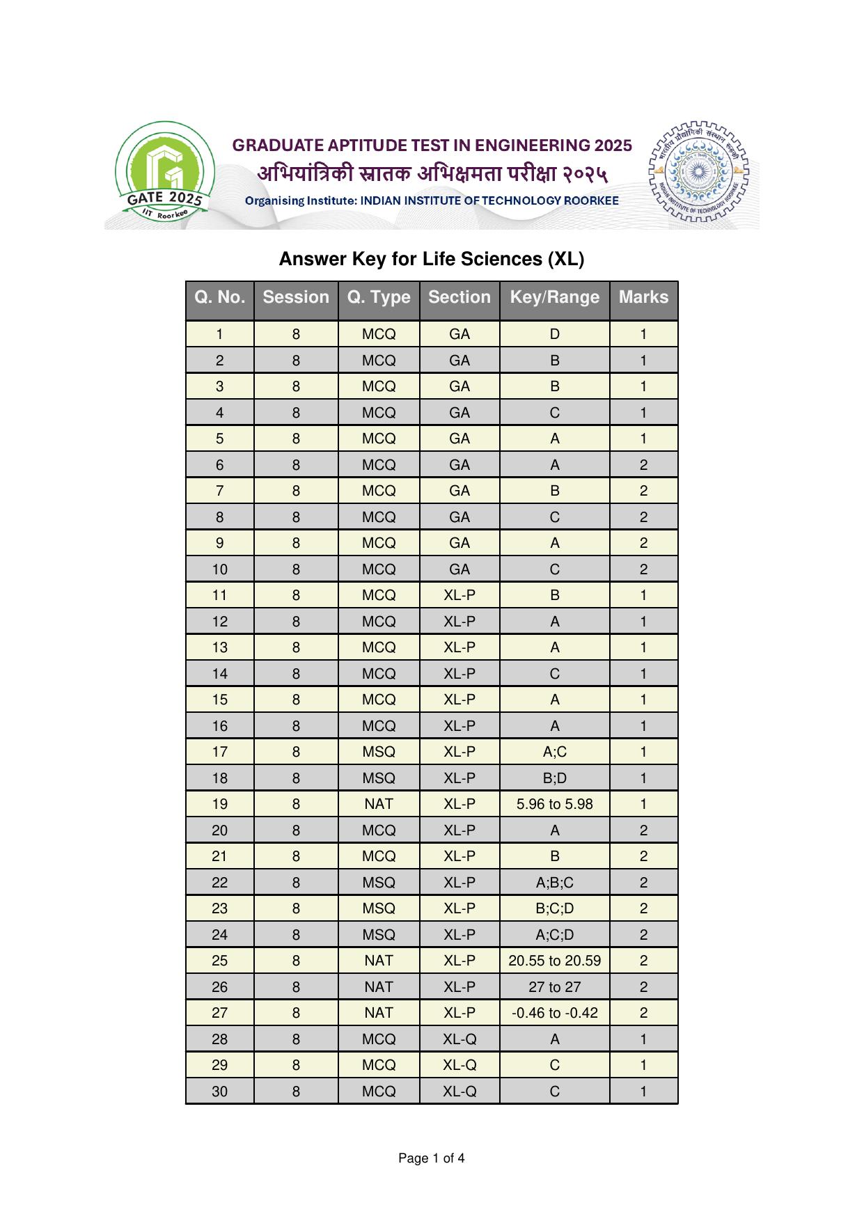 GATE 2025 Life Sciences (XL) Answer Key - Page 1