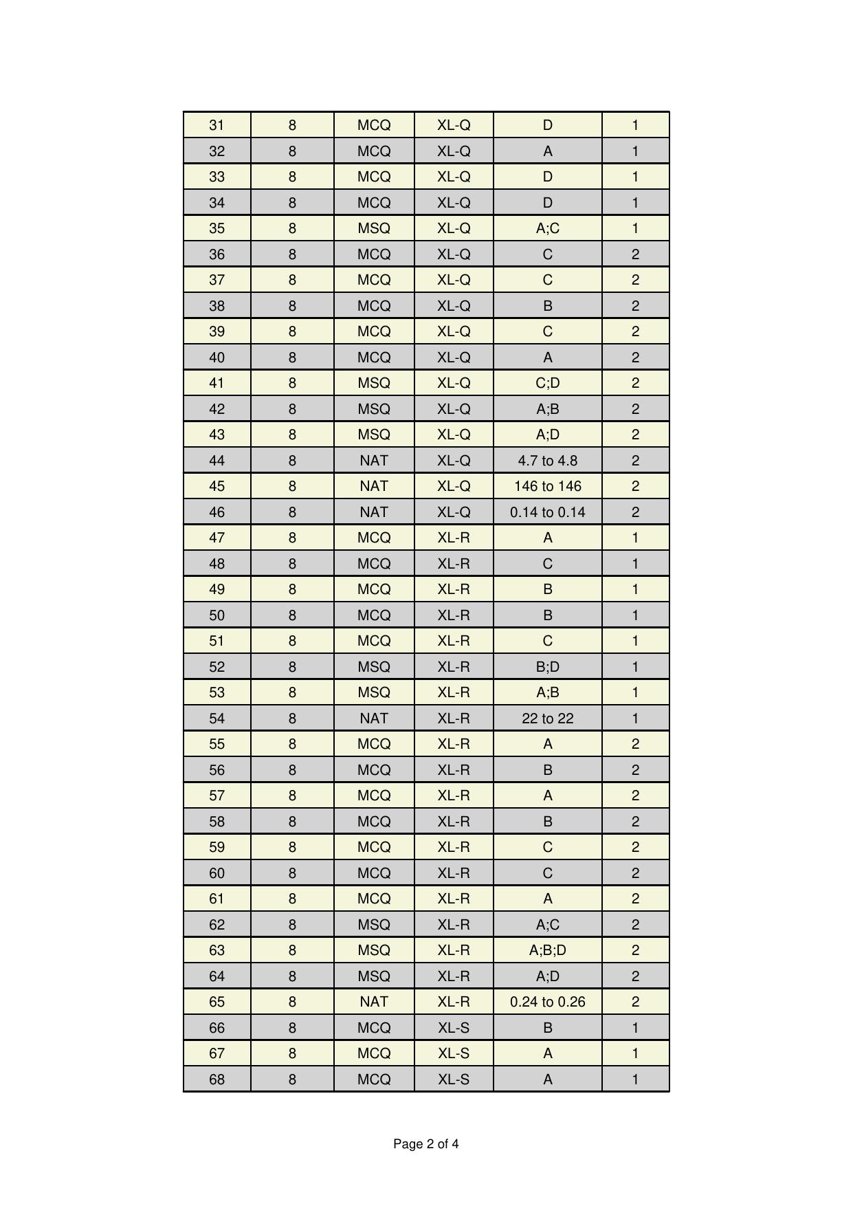 GATE 2025 Life Sciences (XL) Answer Key - Page 2