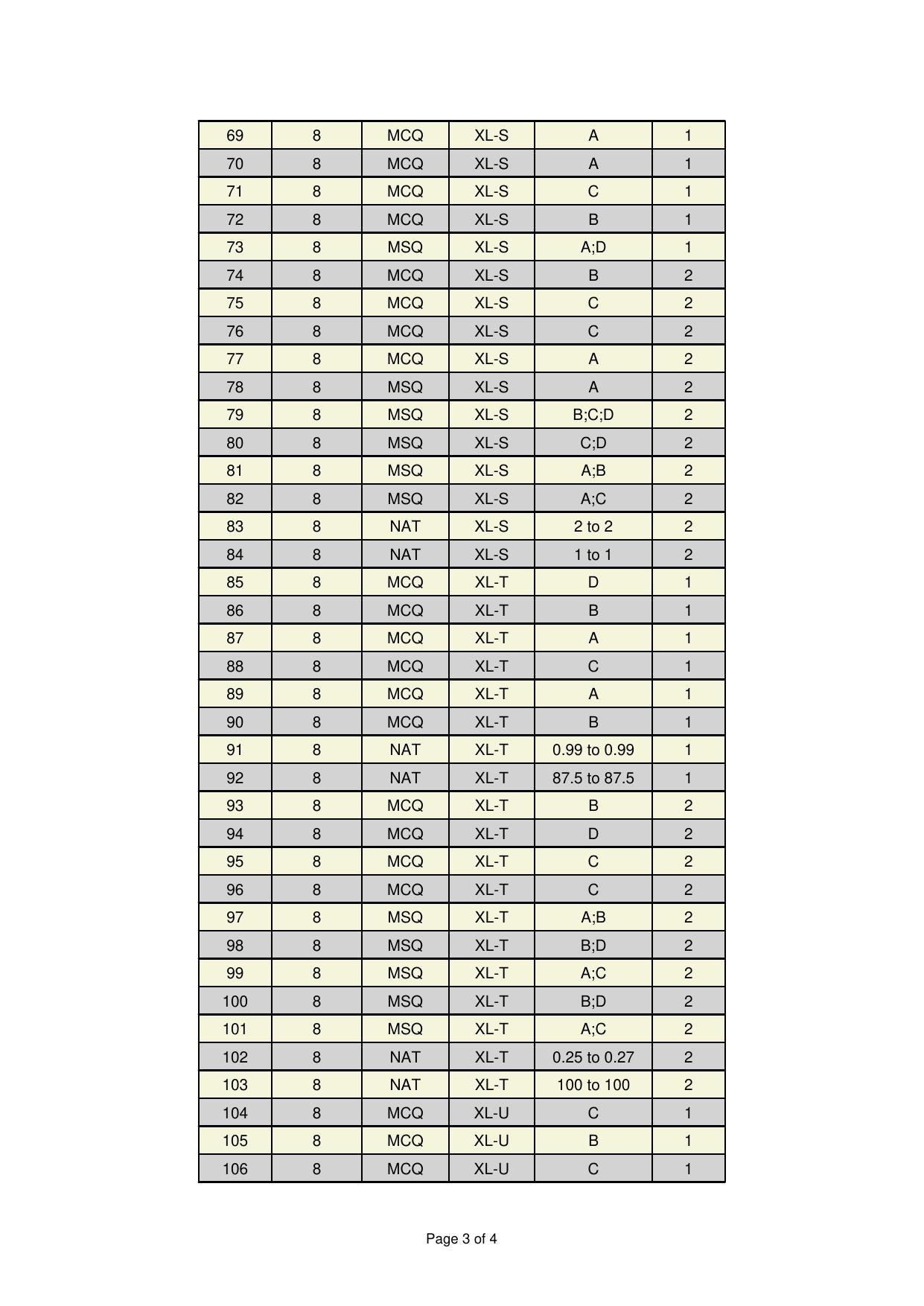 GATE 2025 Life Sciences (XL) Answer Key - Page 3