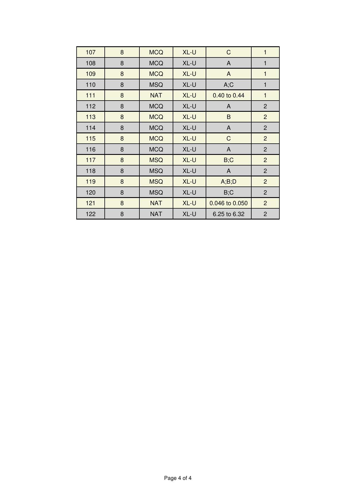 GATE 2025 Life Sciences (XL) Answer Key - Page 4