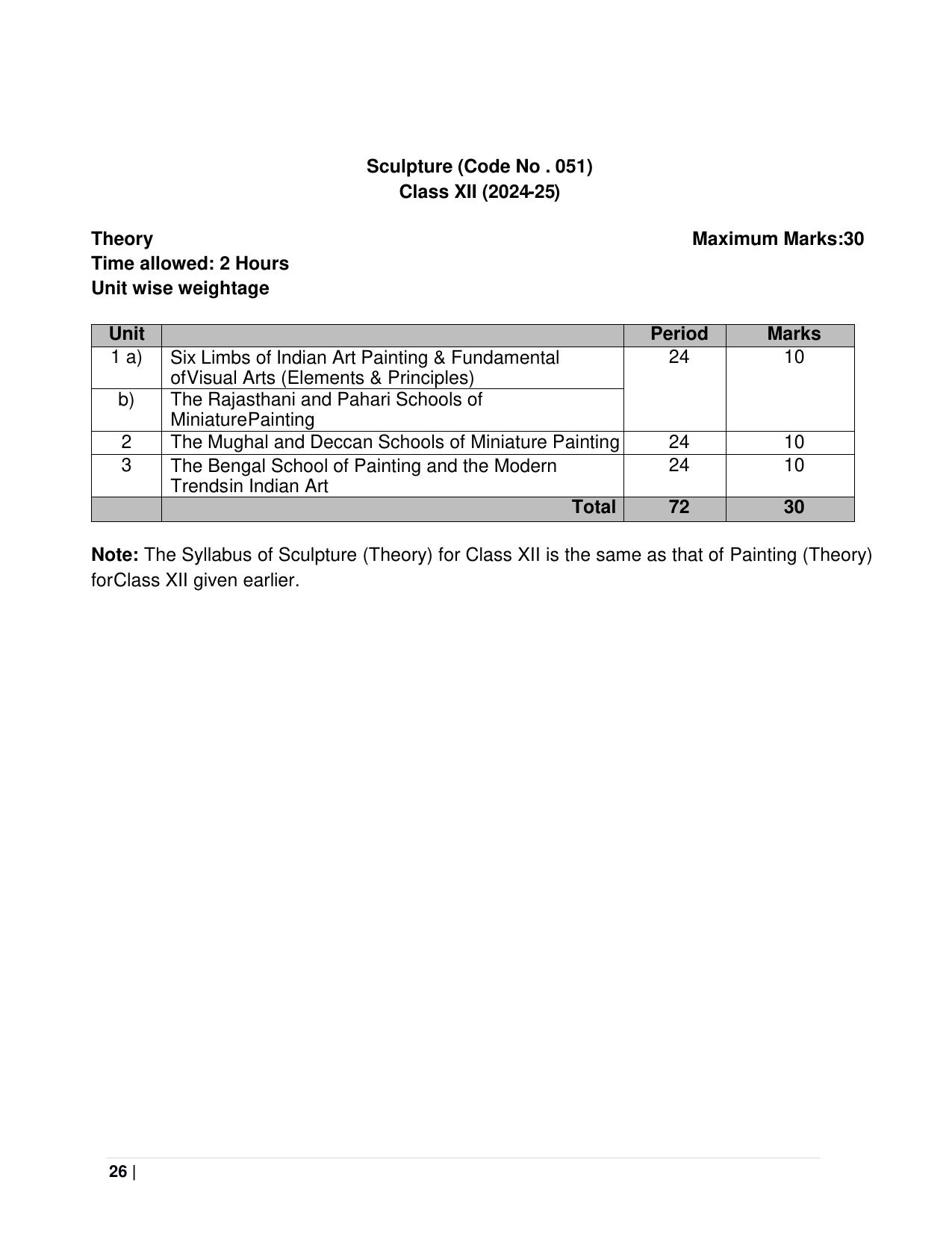 CBSE Class 11 & 12 Fine Arts Syllabus - Page 26