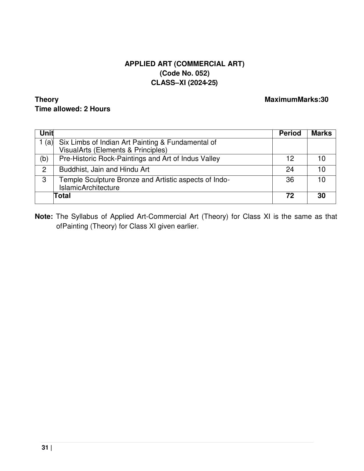 CBSE Class 11 & 12 Fine Arts Syllabus - Page 31