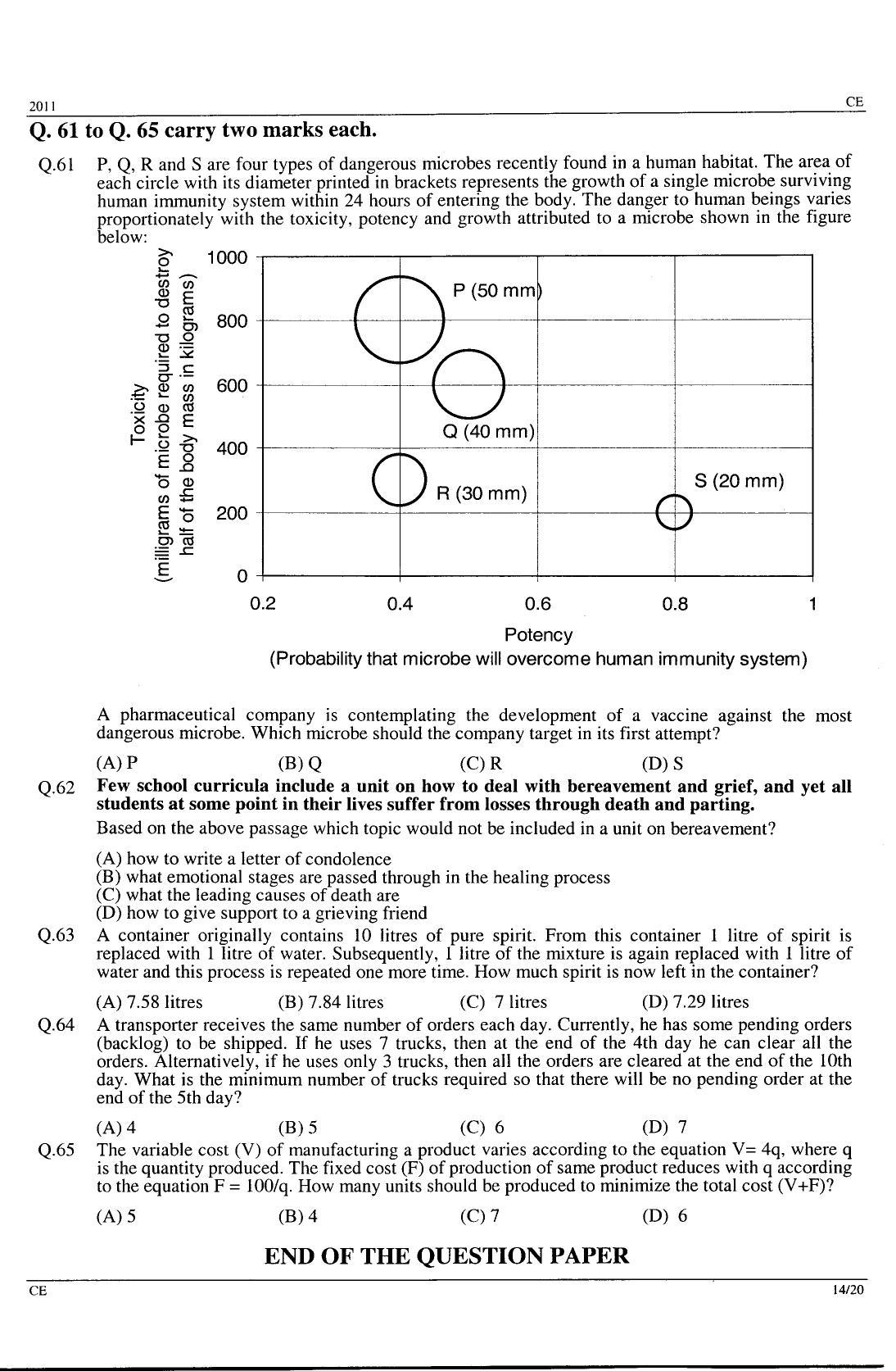 GATE 2011 Civil Engineering (CE) Question Paper with Answer Key - Page 14