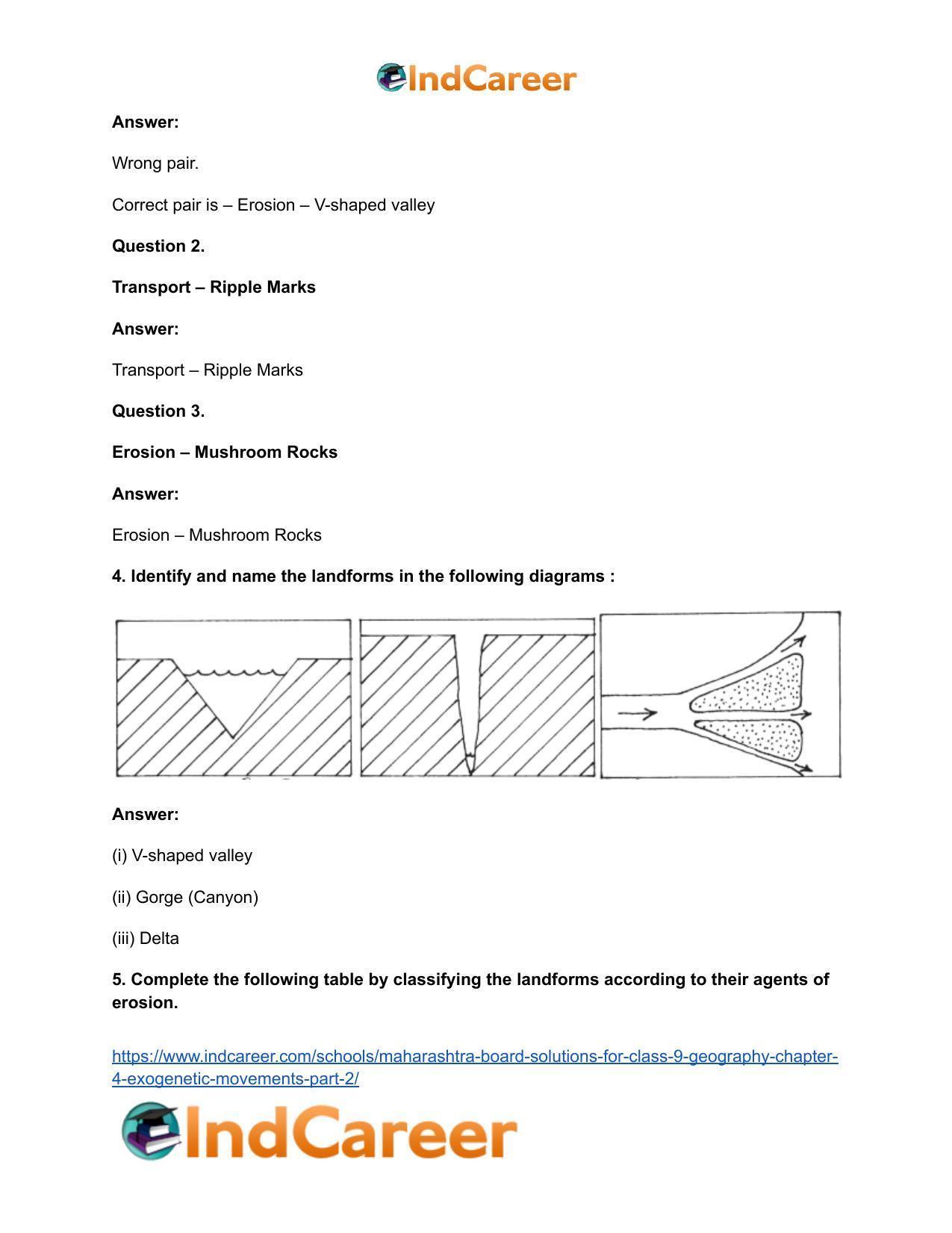 Maharashtra Board Solutions for Class 9- Geography: Chapter 4- Exogenetic Movements Part 2 - Page 4