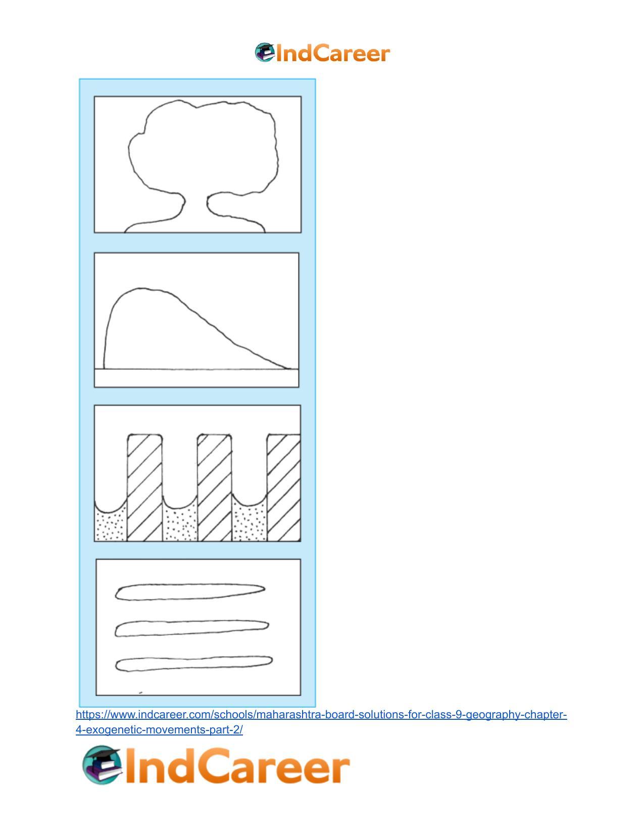 Maharashtra Board Solutions for Class 9- Geography: Chapter 4- Exogenetic Movements Part 2 - Page 44