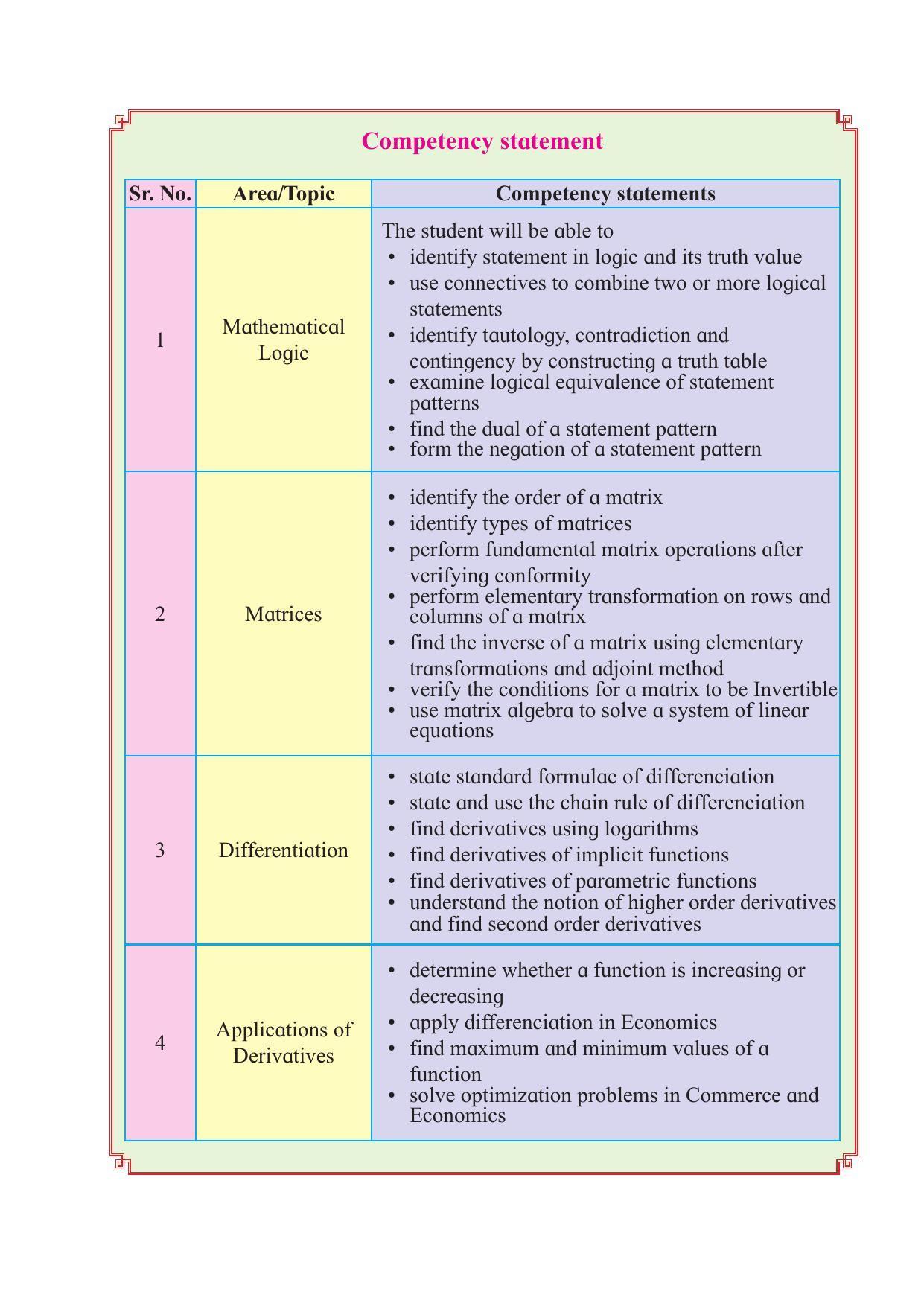 Maharashtra Board Class 12 Maths (Commerce) (Part 1) Textbook - Page 8