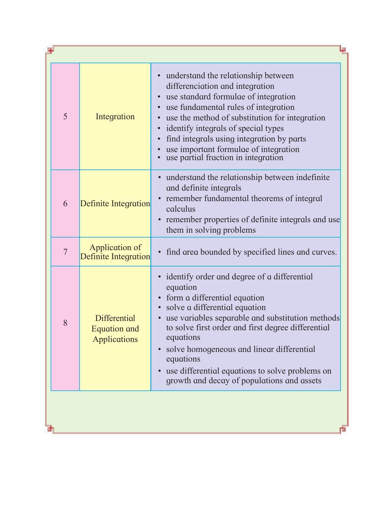 Maharashtra Board Class 12 Maths (Commerce) (Part 1) Textbook - Page 9