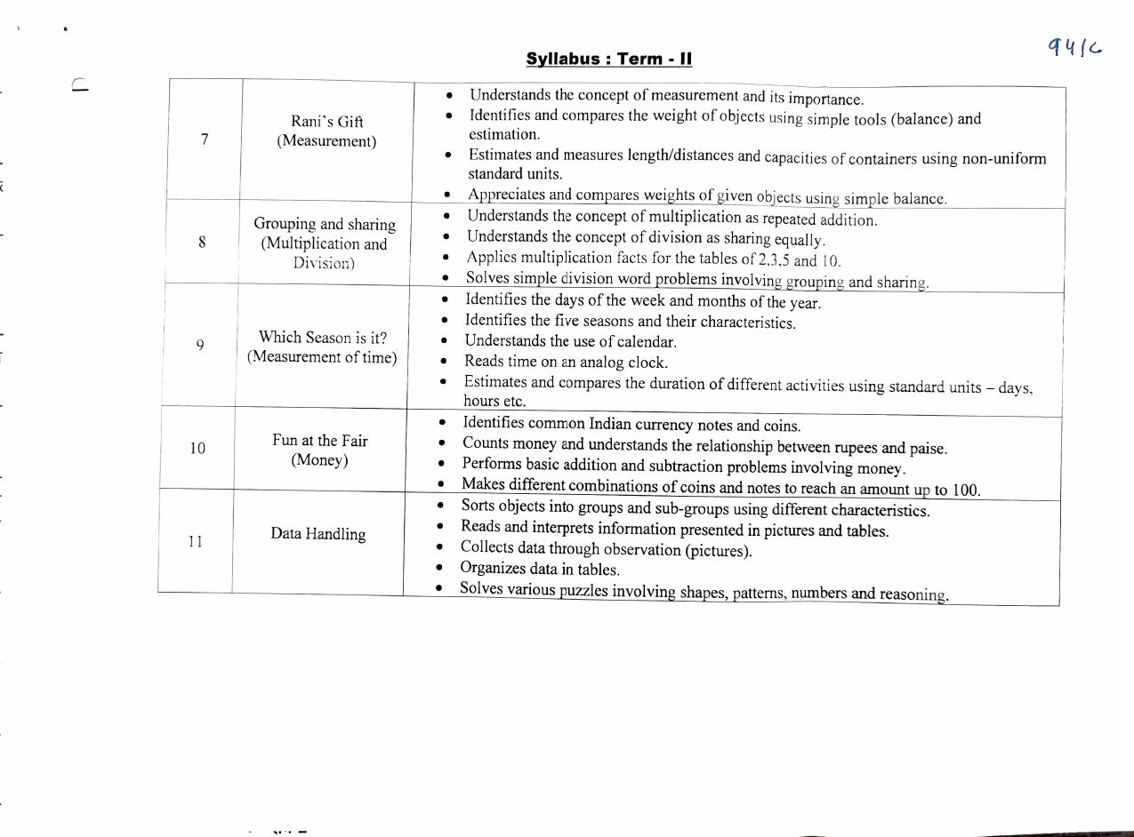 Edudel Class 2 Maths Syllabus 2025 - Page 2