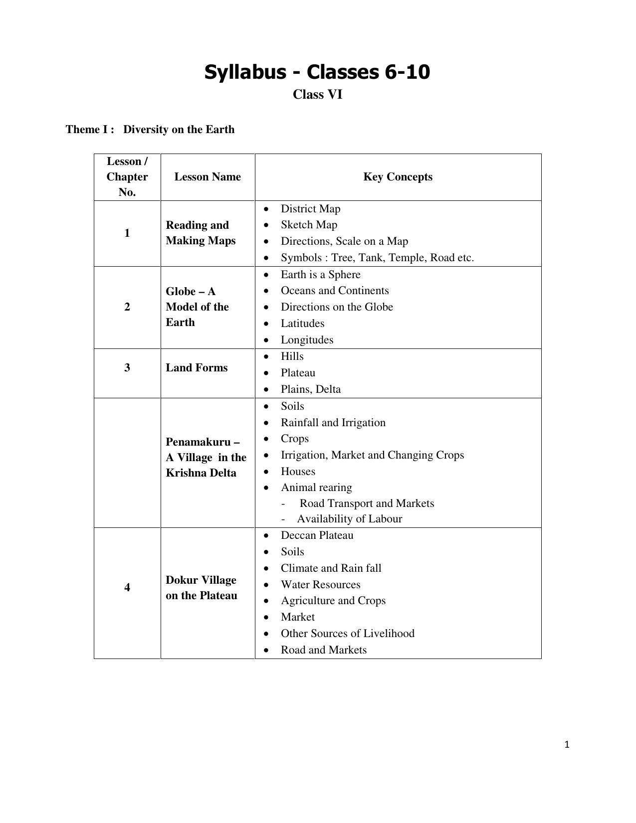 Telangana Board Social Studies (Classes VI to X)	 Syllabus - English Medium - Page 1