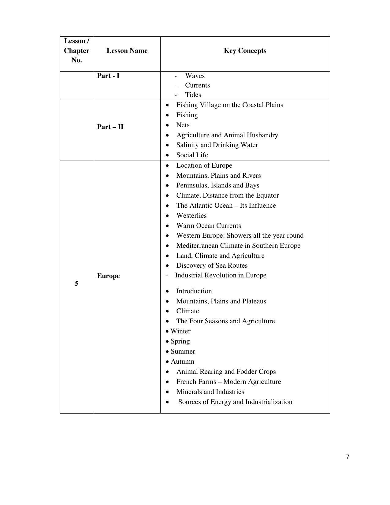 Telangana Board Social Studies (Classes VI to X)	 Syllabus - English Medium - Page 7