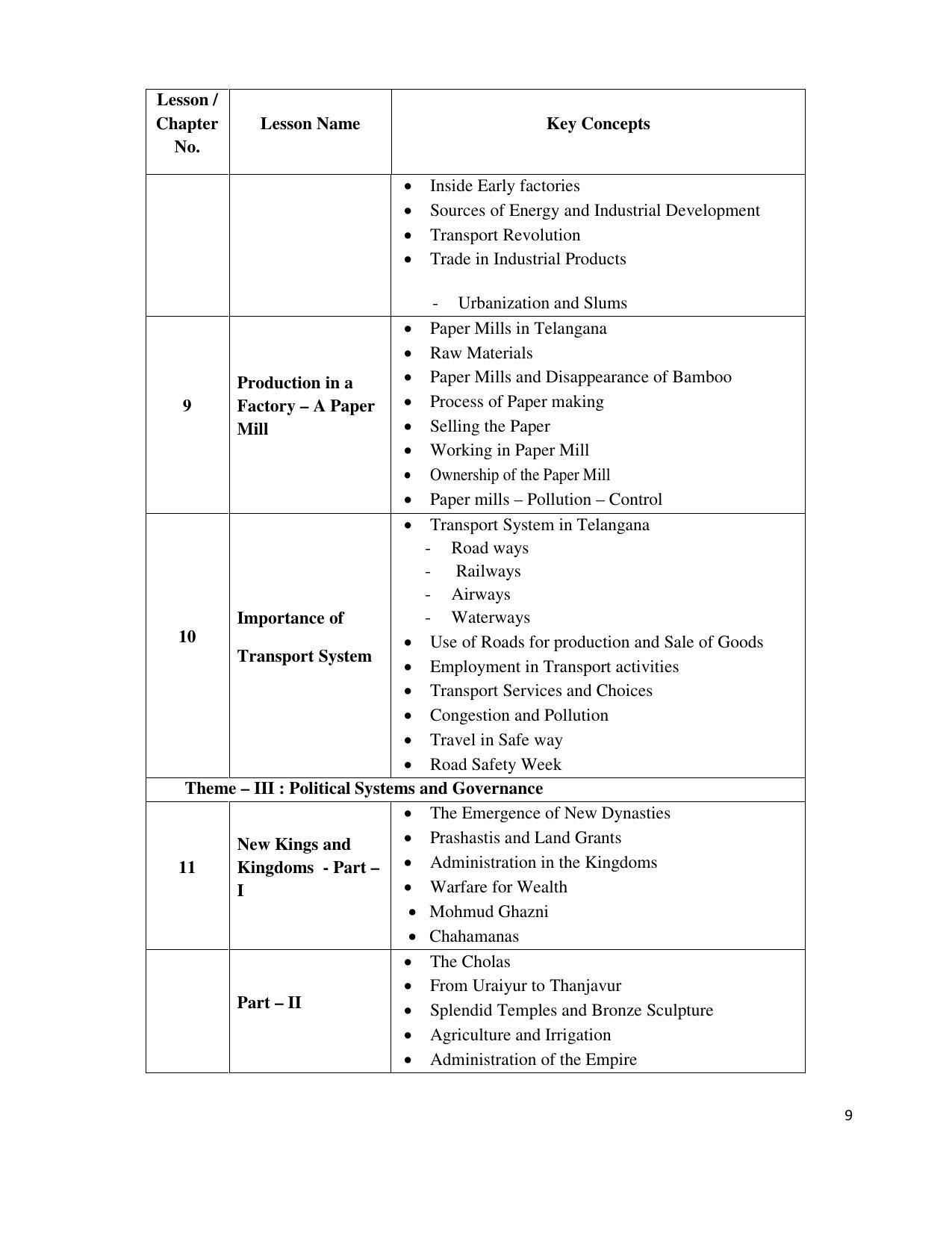 Telangana Board Social Studies (Classes VI to X)	 Syllabus - English Medium - Page 9