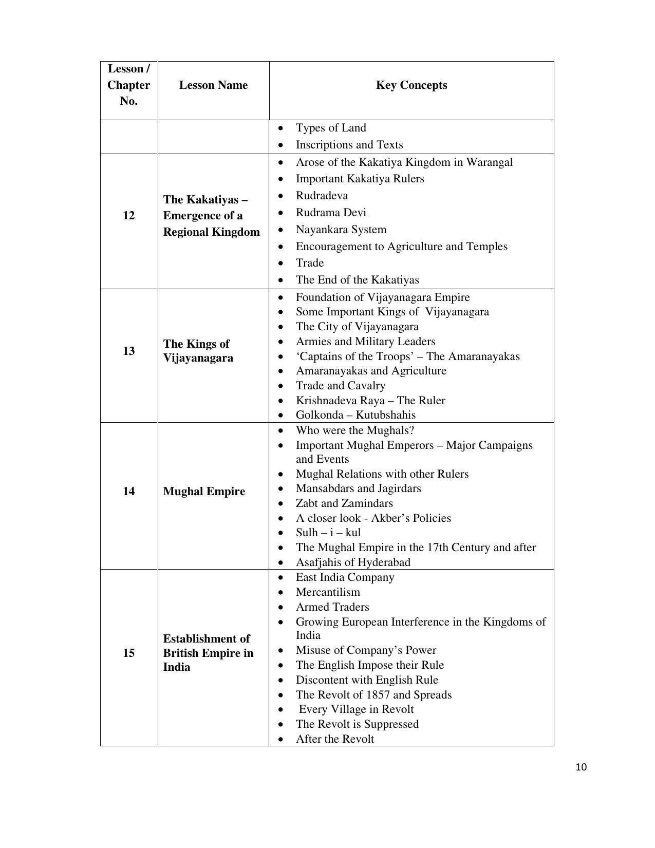 Telangana Board Social Studies (Classes VI to X)	 Syllabus - English Medium - Page 10