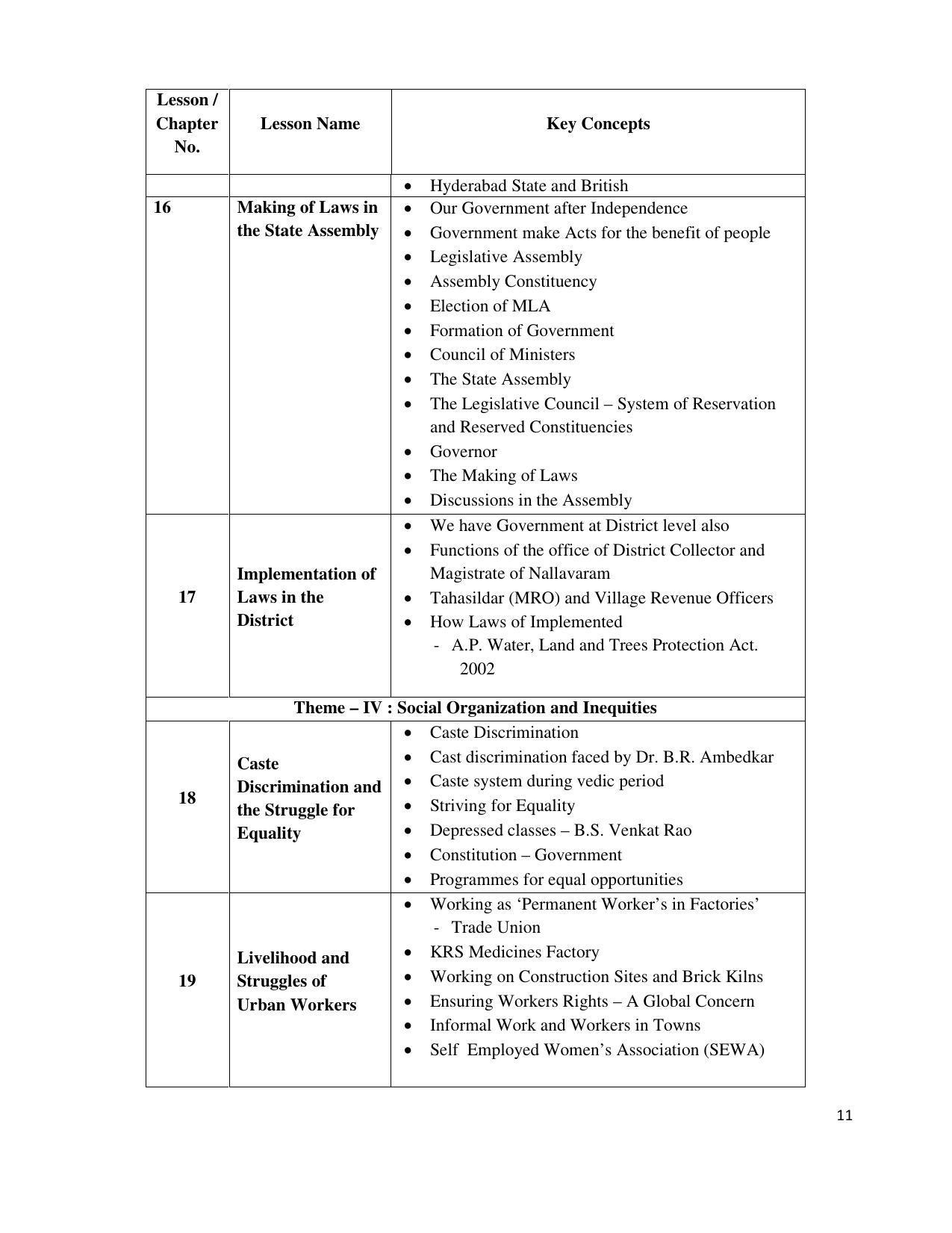 Telangana Board Social Studies (Classes VI to X)	 Syllabus - English Medium - Page 11