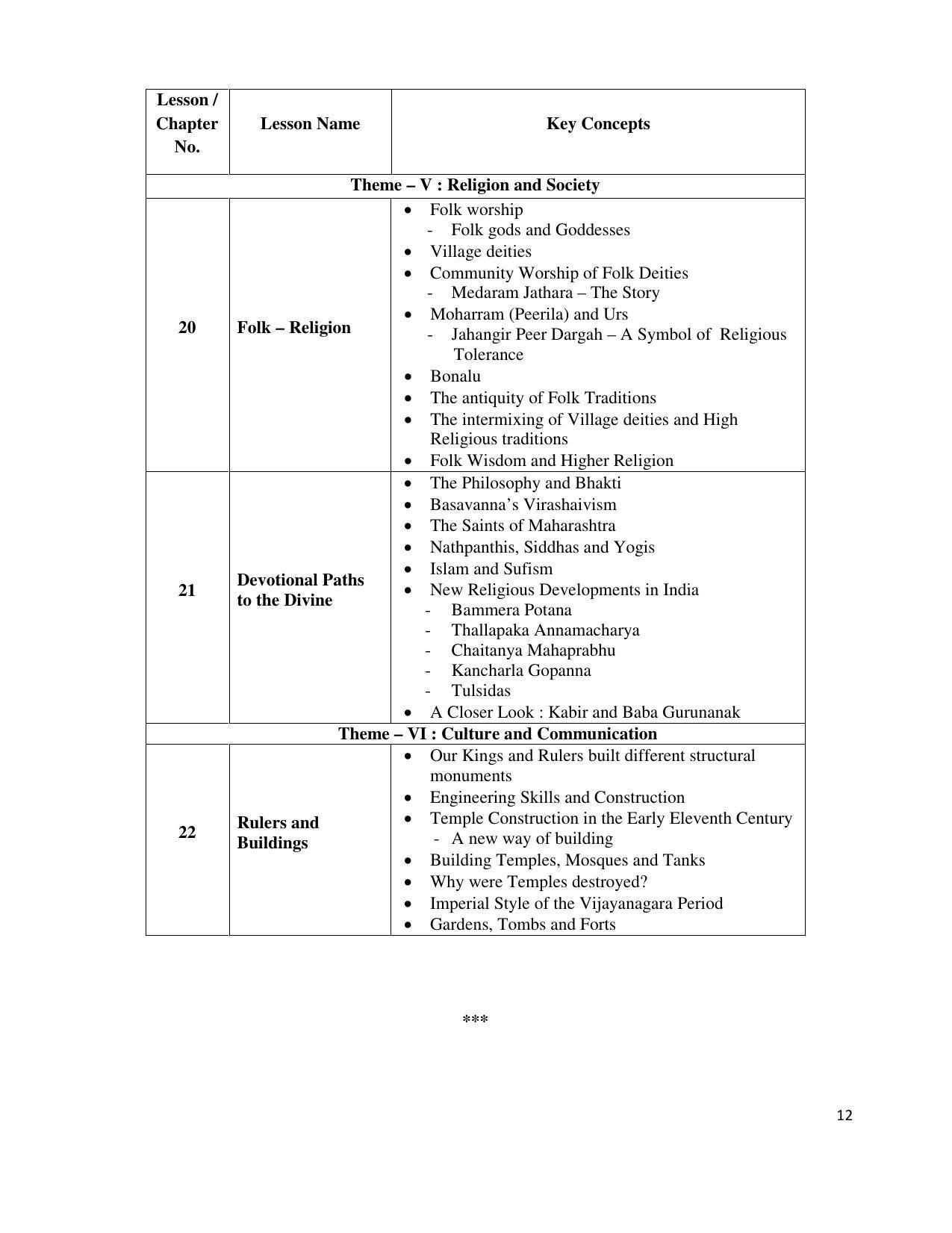 Telangana Board Social Studies (Classes VI to X)	 Syllabus - English Medium - Page 12