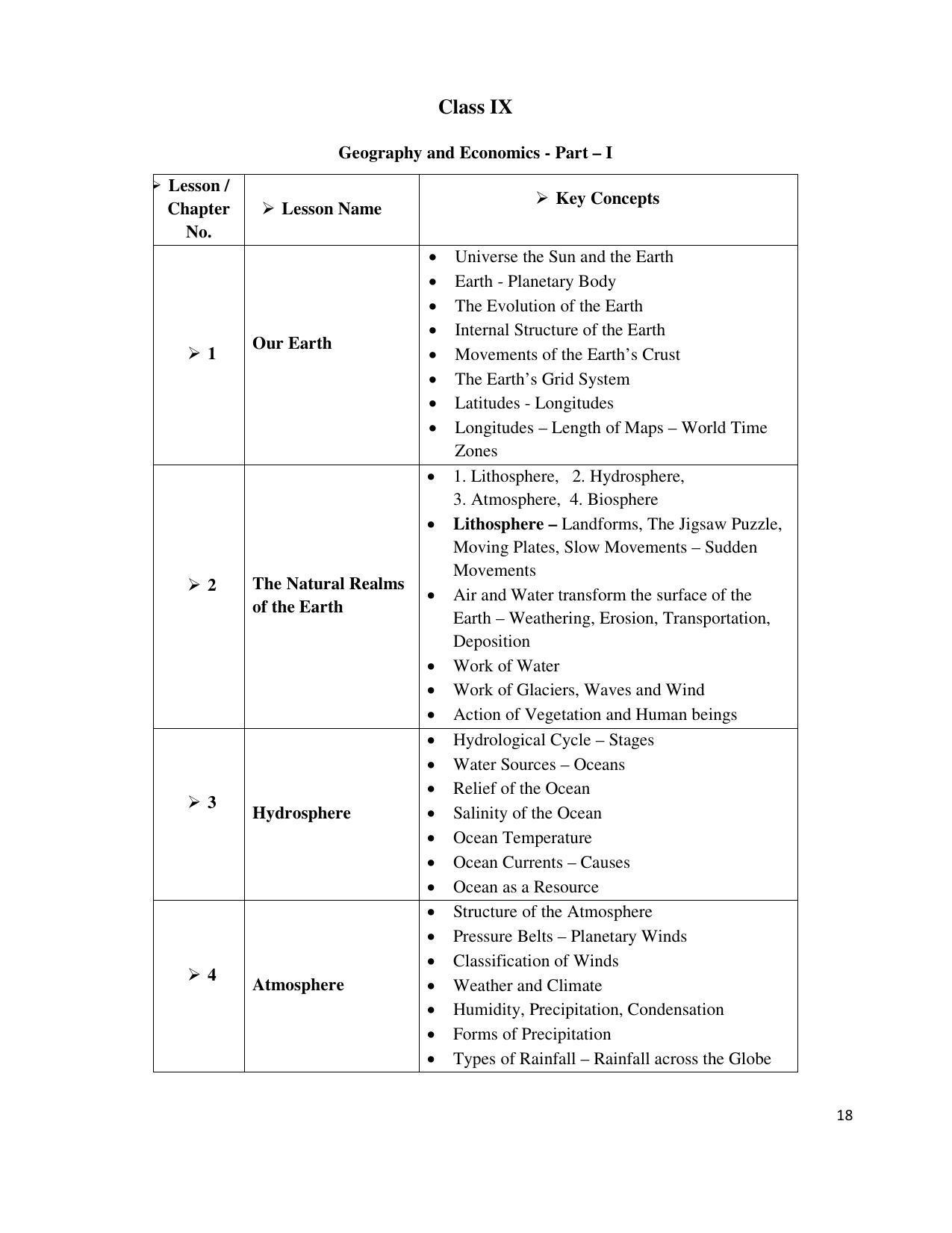 Telangana Board Social Studies (Classes VI to X) Syllabus - English Medium - Page 18