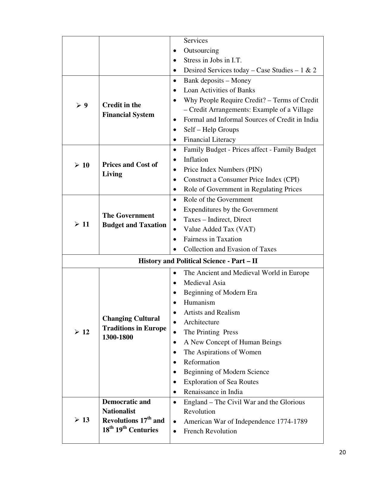 Telangana Board Social Studies (Classes VI to X) Syllabus - English Medium - Page 20