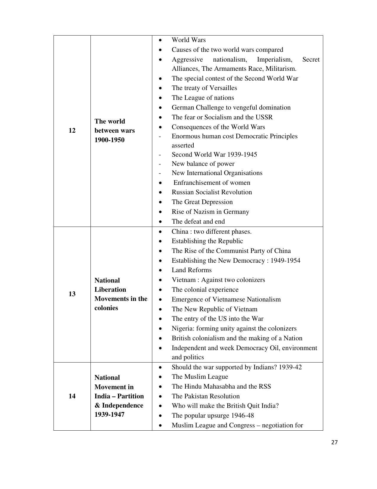 Telangana Board Social Studies (Classes VI to X)	 Syllabus - English Medium - Page 27