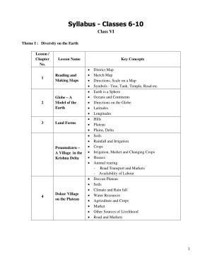 Telangana Board Social Studies (Classes VI to X)	 Syllabus - English Medium