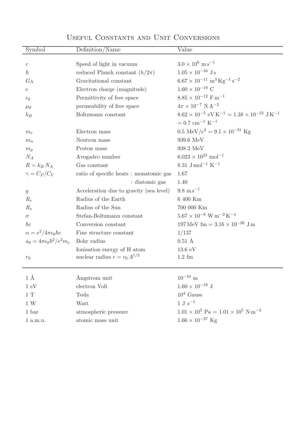 TIFR GS 2012 Physics X Question Paper - Page 2