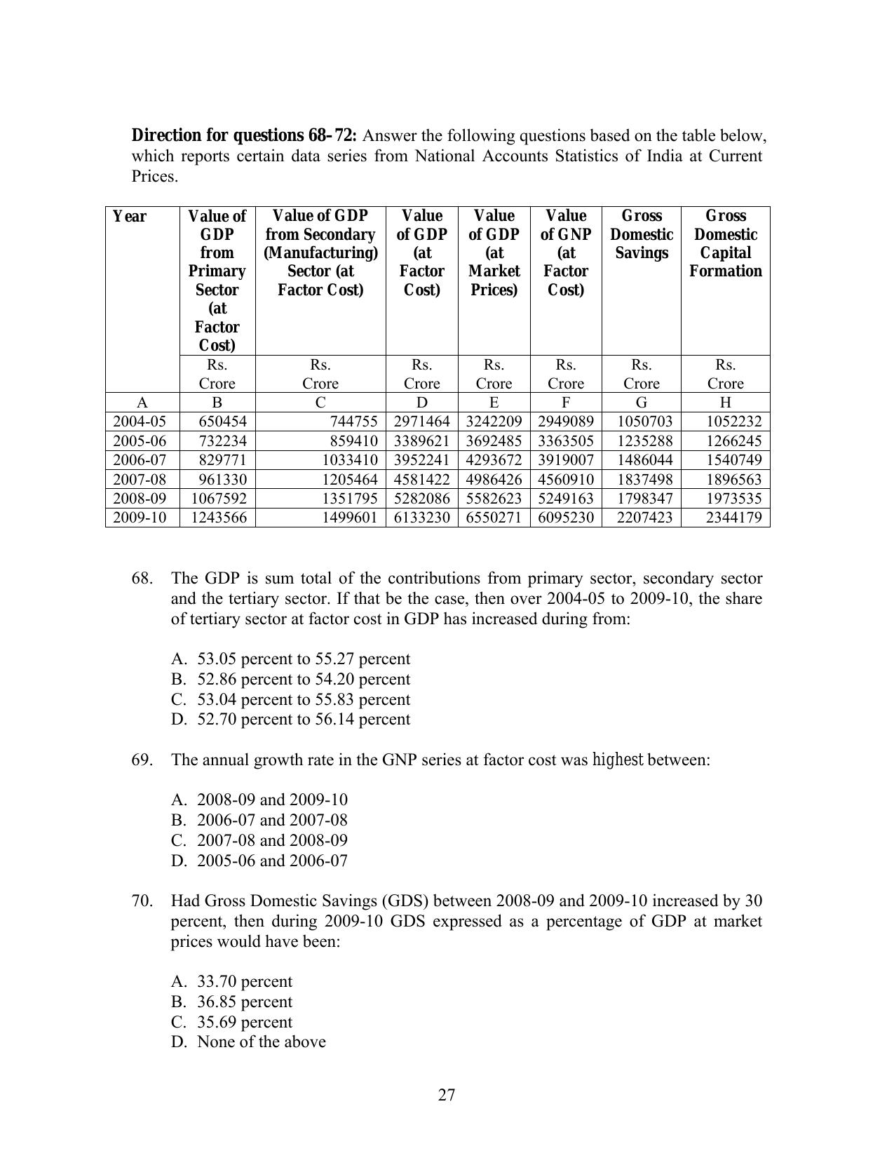 IIFT 2012 Question Paper - Page 27