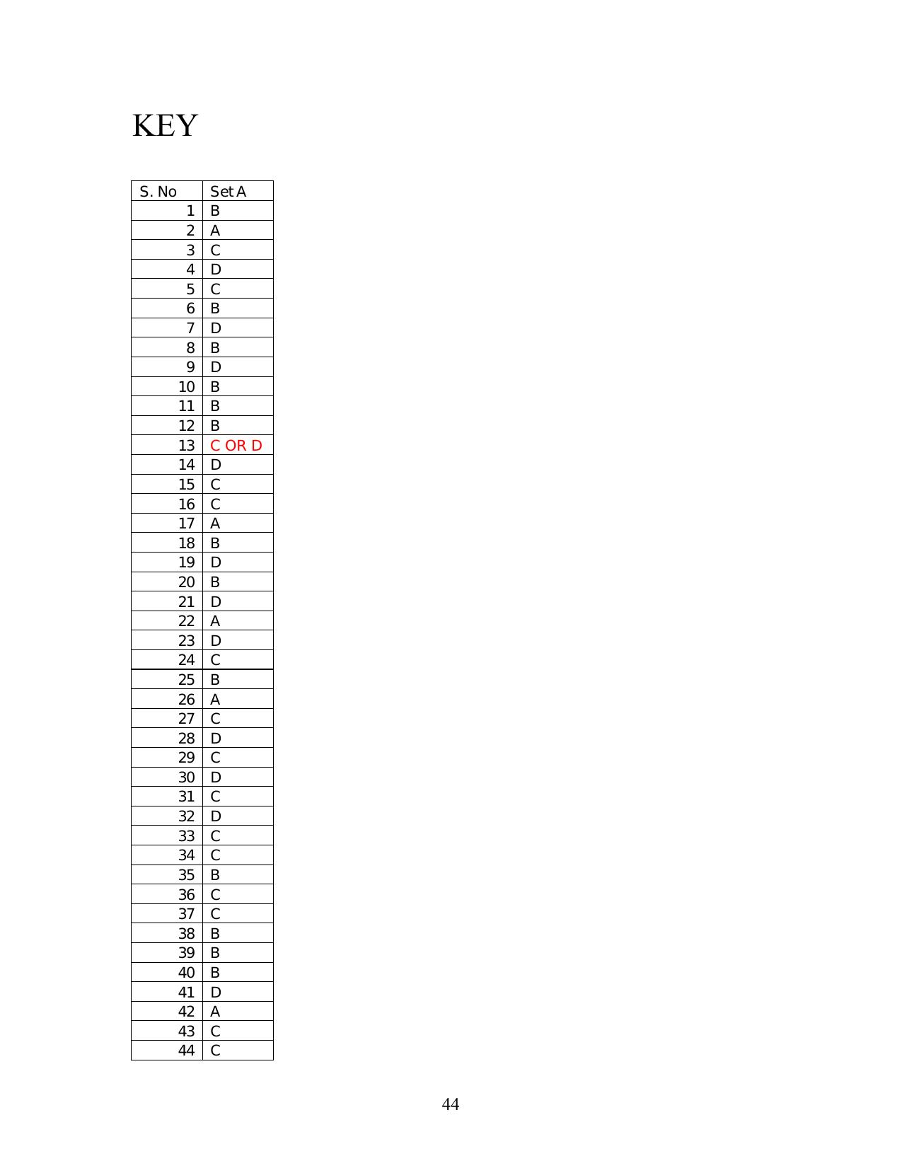 IIFT 2012 Question Paper - Page 44